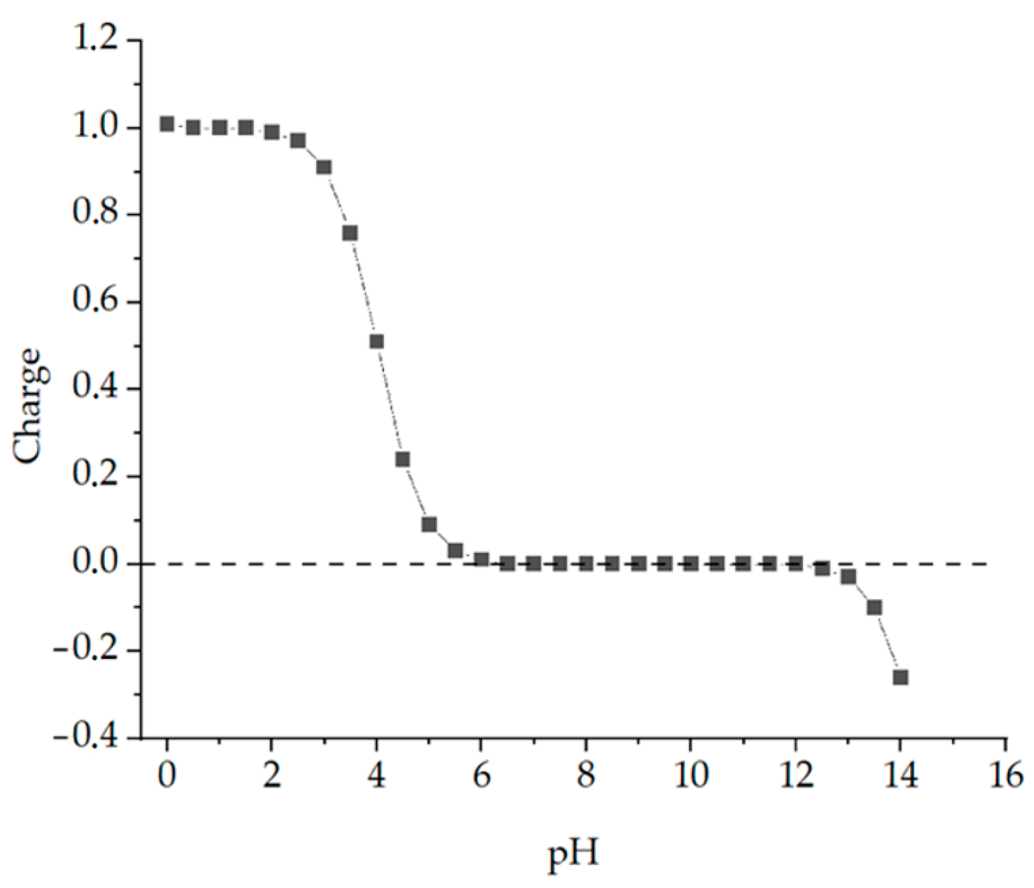 Recycling 06 00041 g002