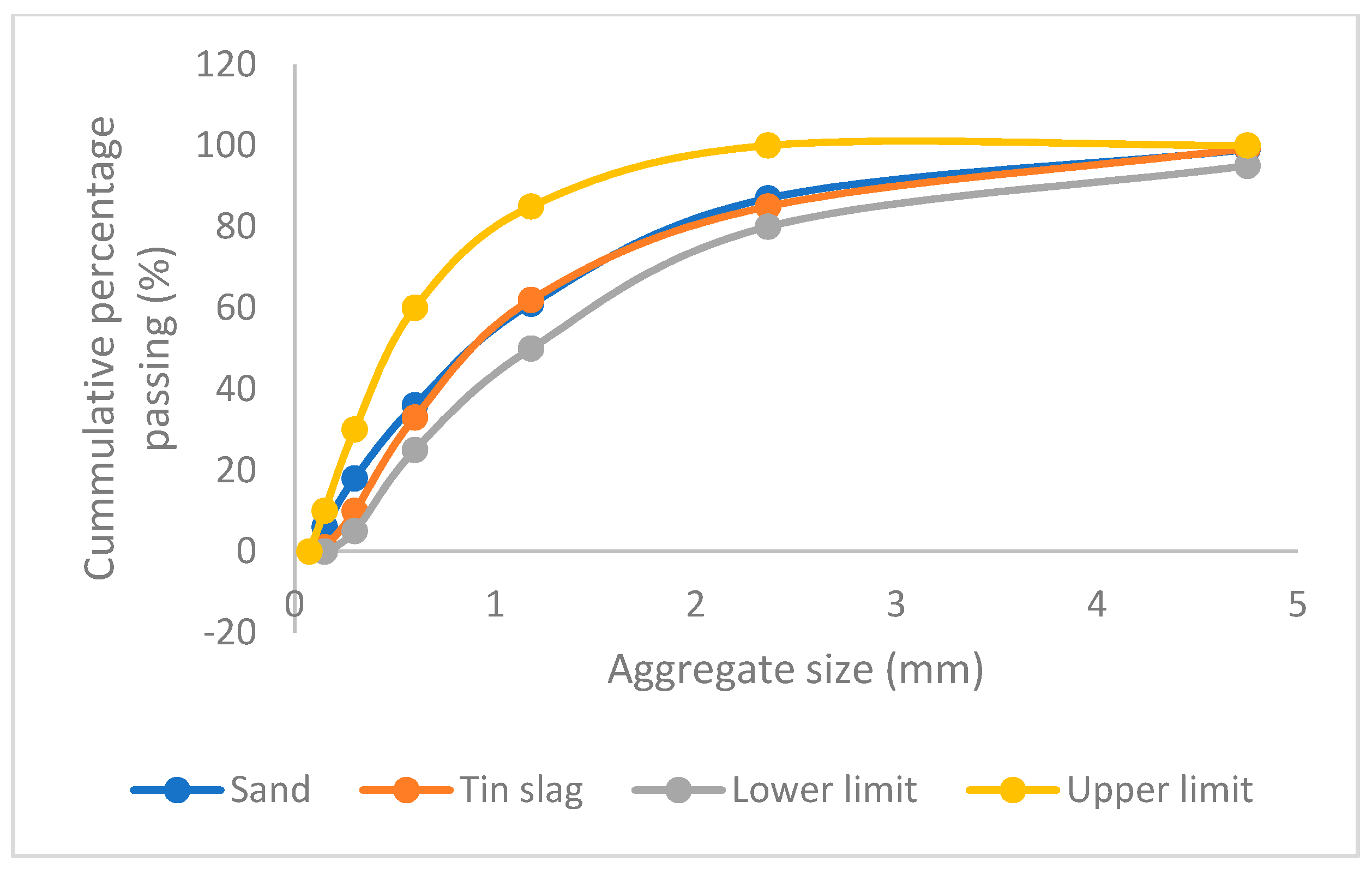 Recycling 06 00042 g003