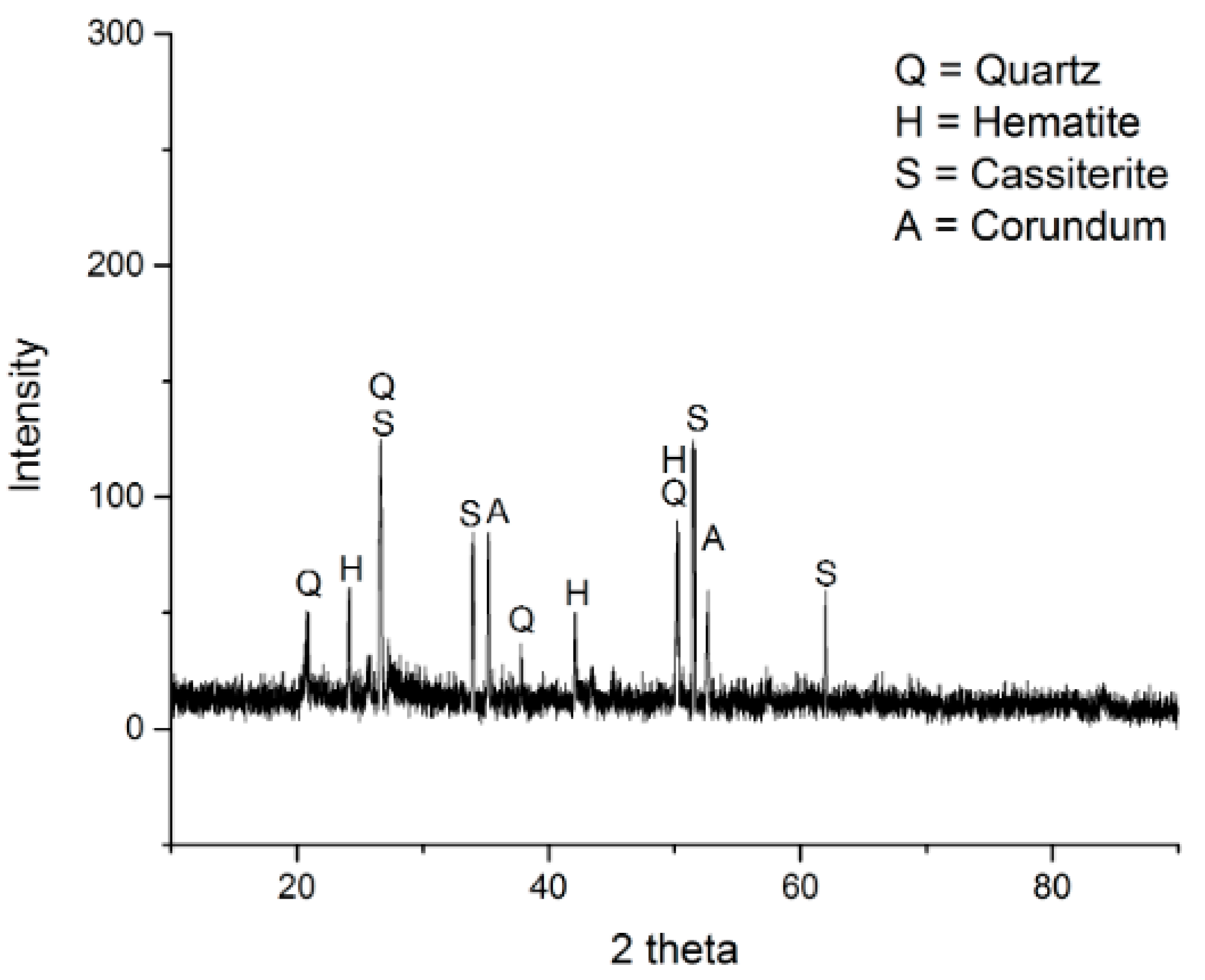 Recycling 06 00042 g005