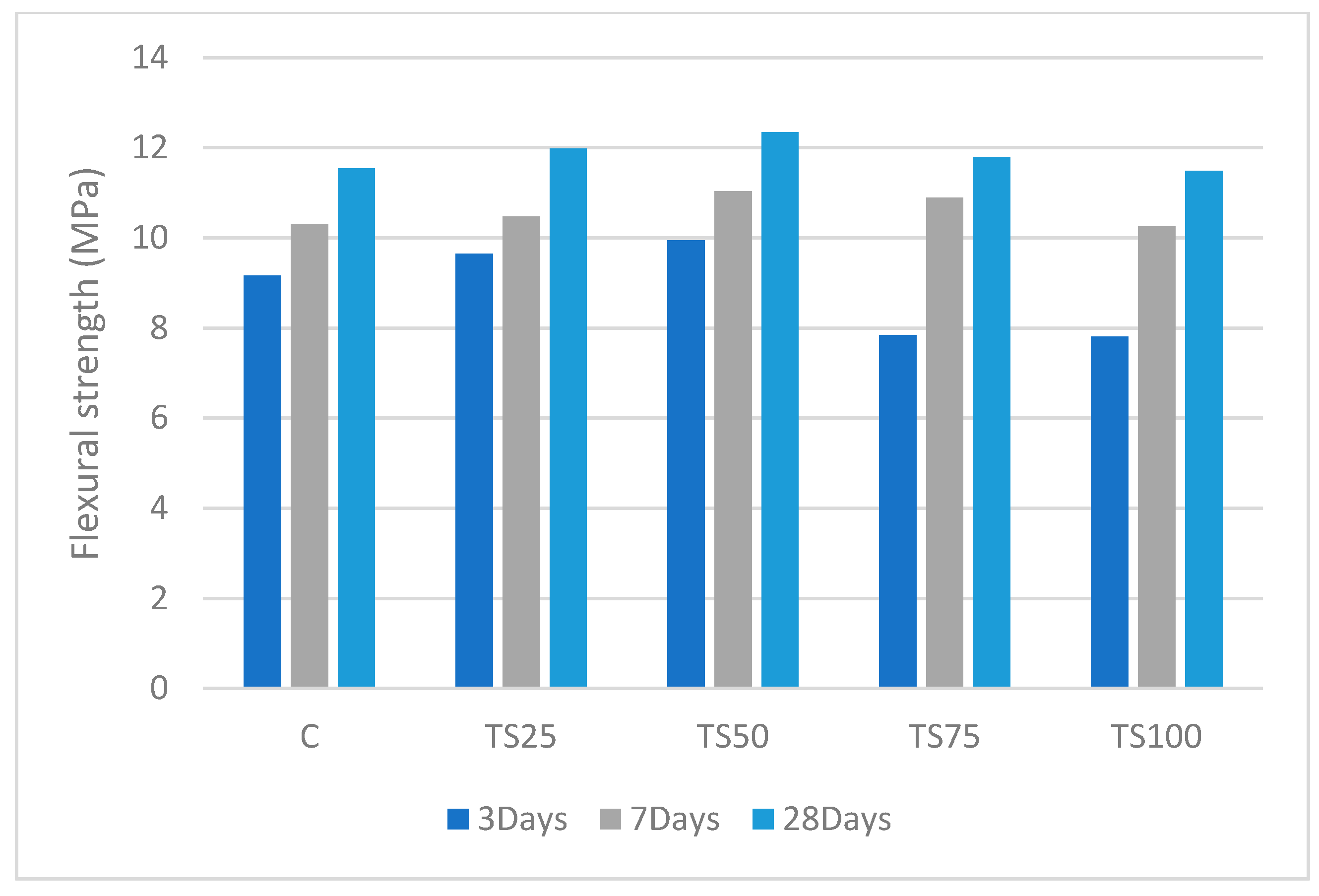 Recycling 06 00042 g015