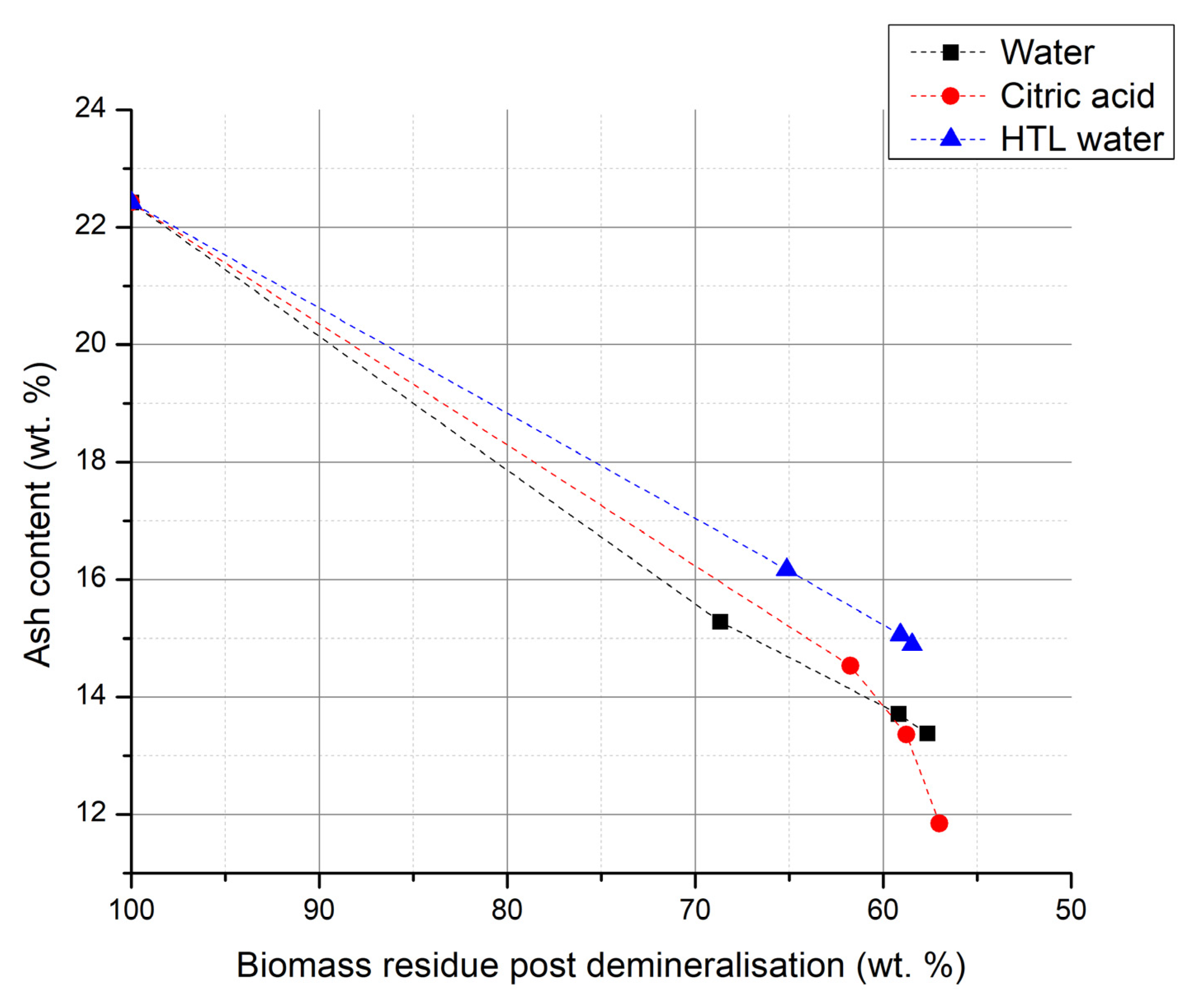 Recycling 06 00045 g001