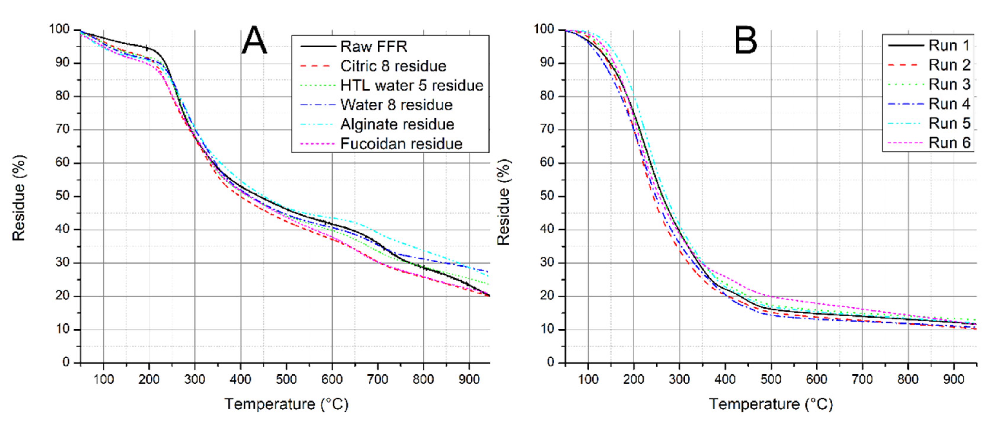Recycling 06 00045 g002