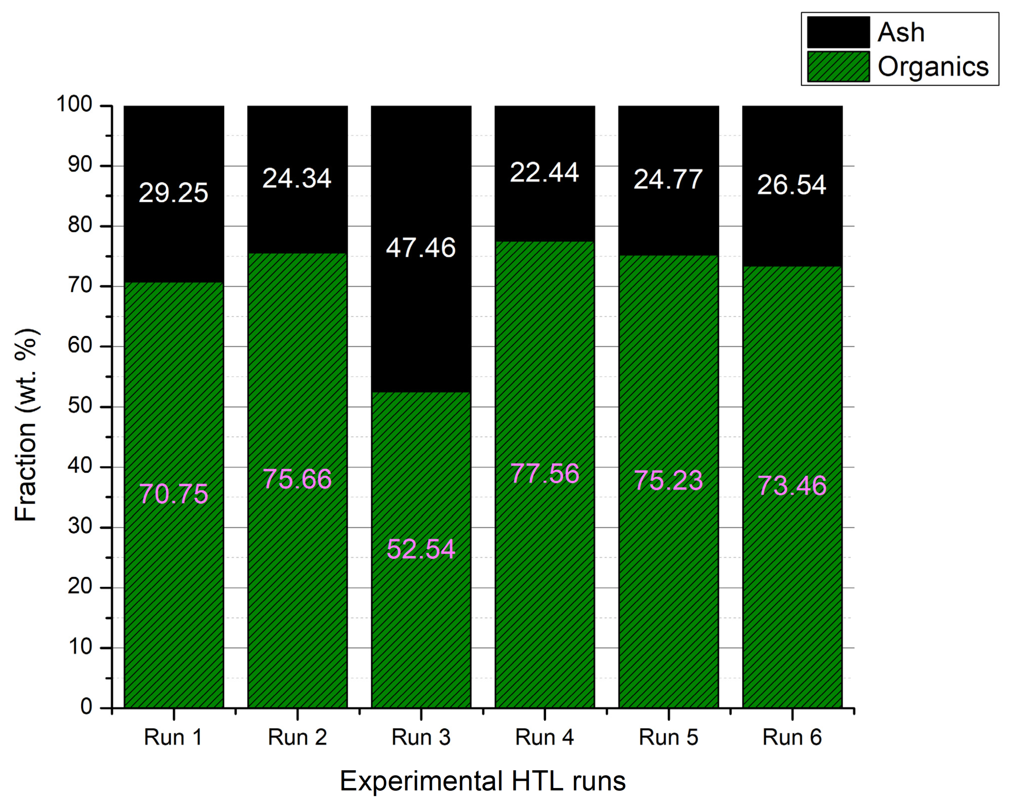 Recycling 06 00045 g004