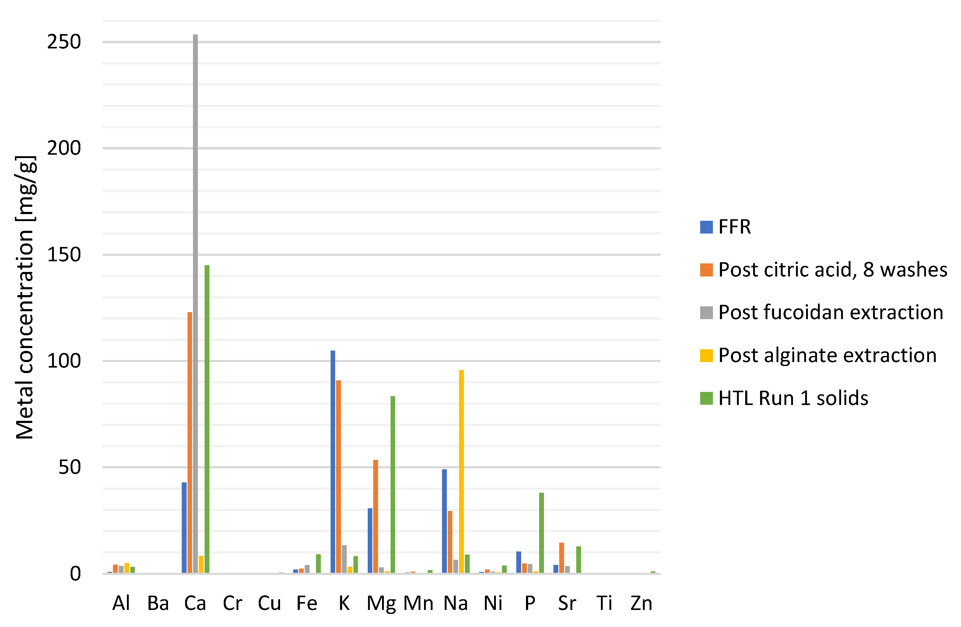 Recycling 06 00045 g005