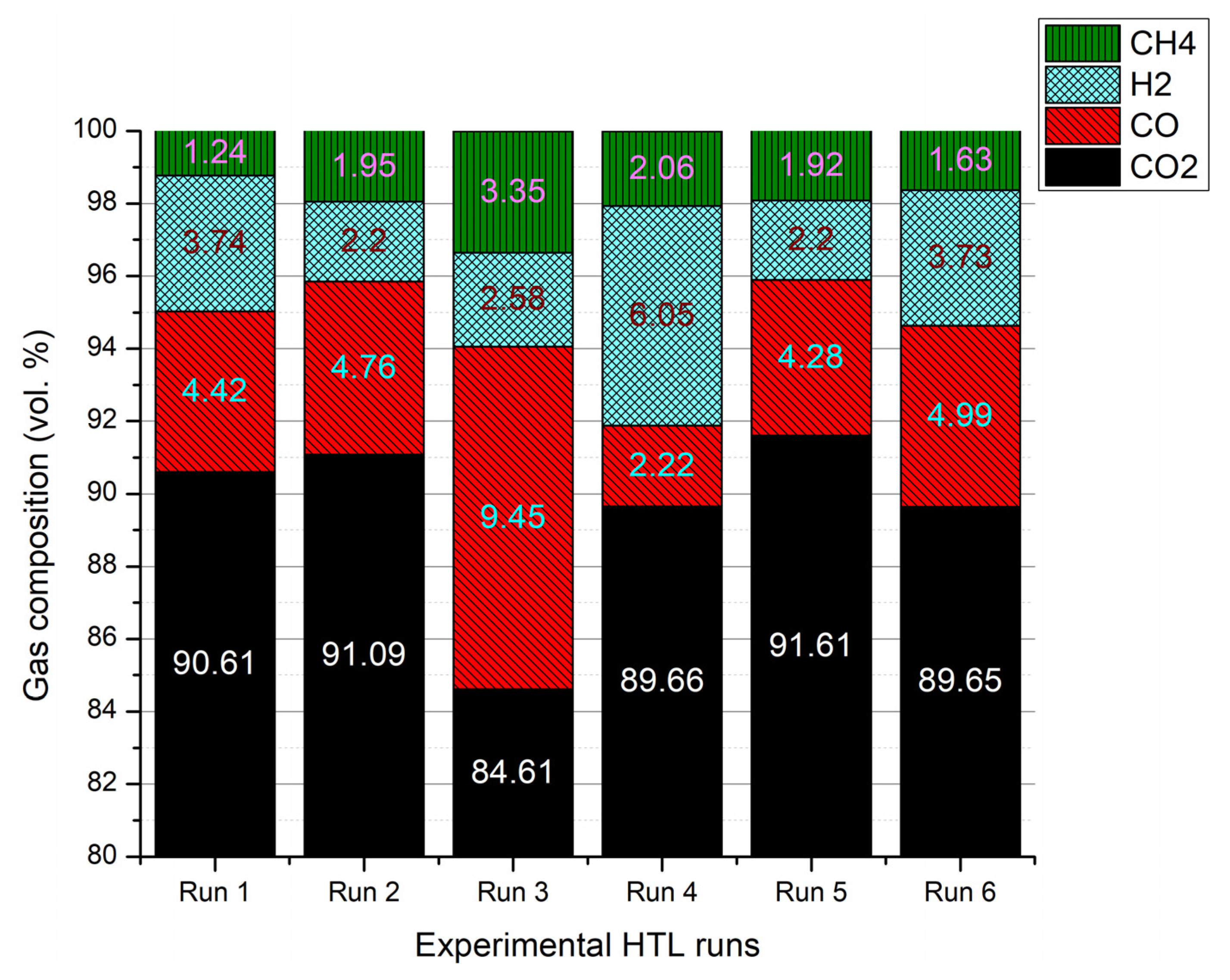 Recycling 06 00045 g006