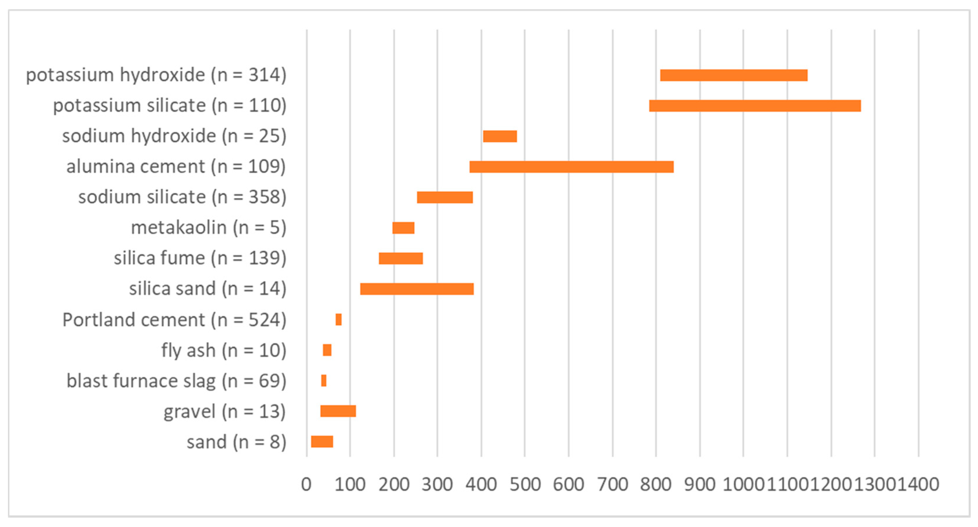 Recycling 06 00046 g003