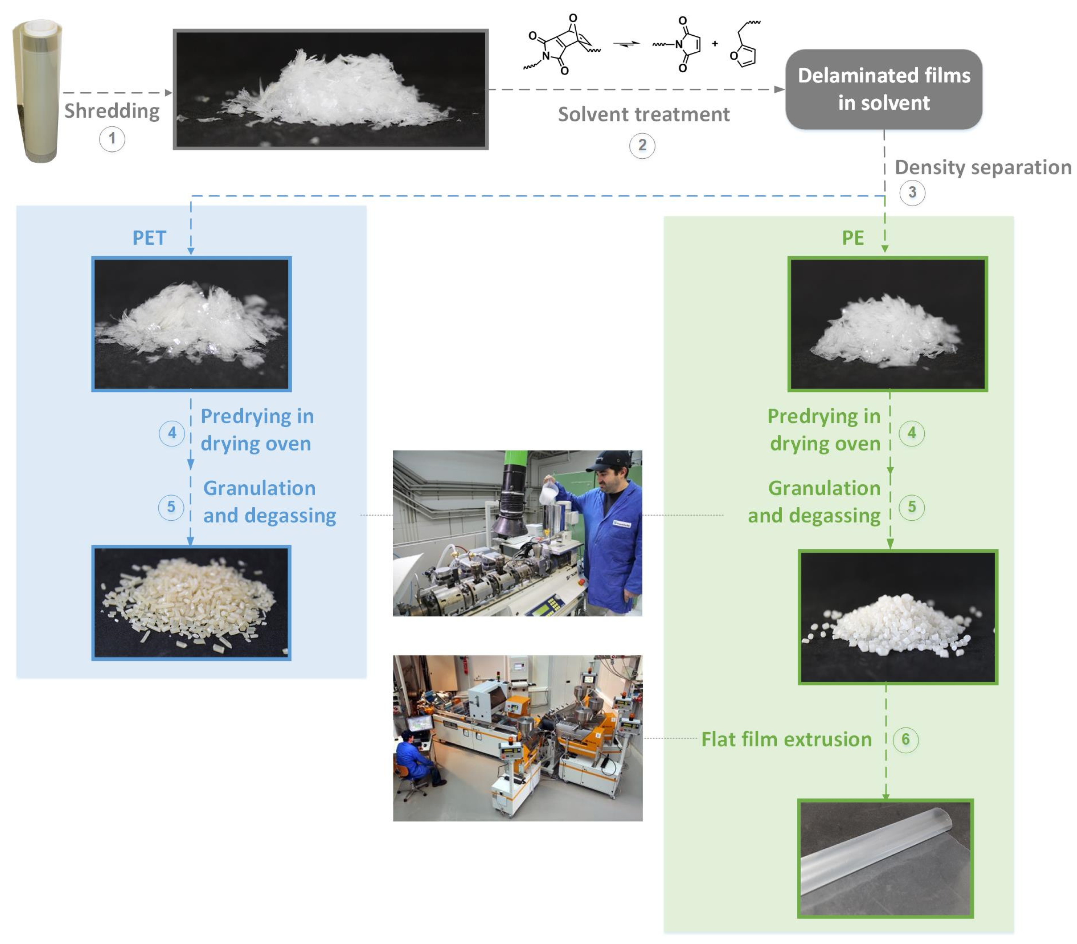 Recycling 06 00047 g011