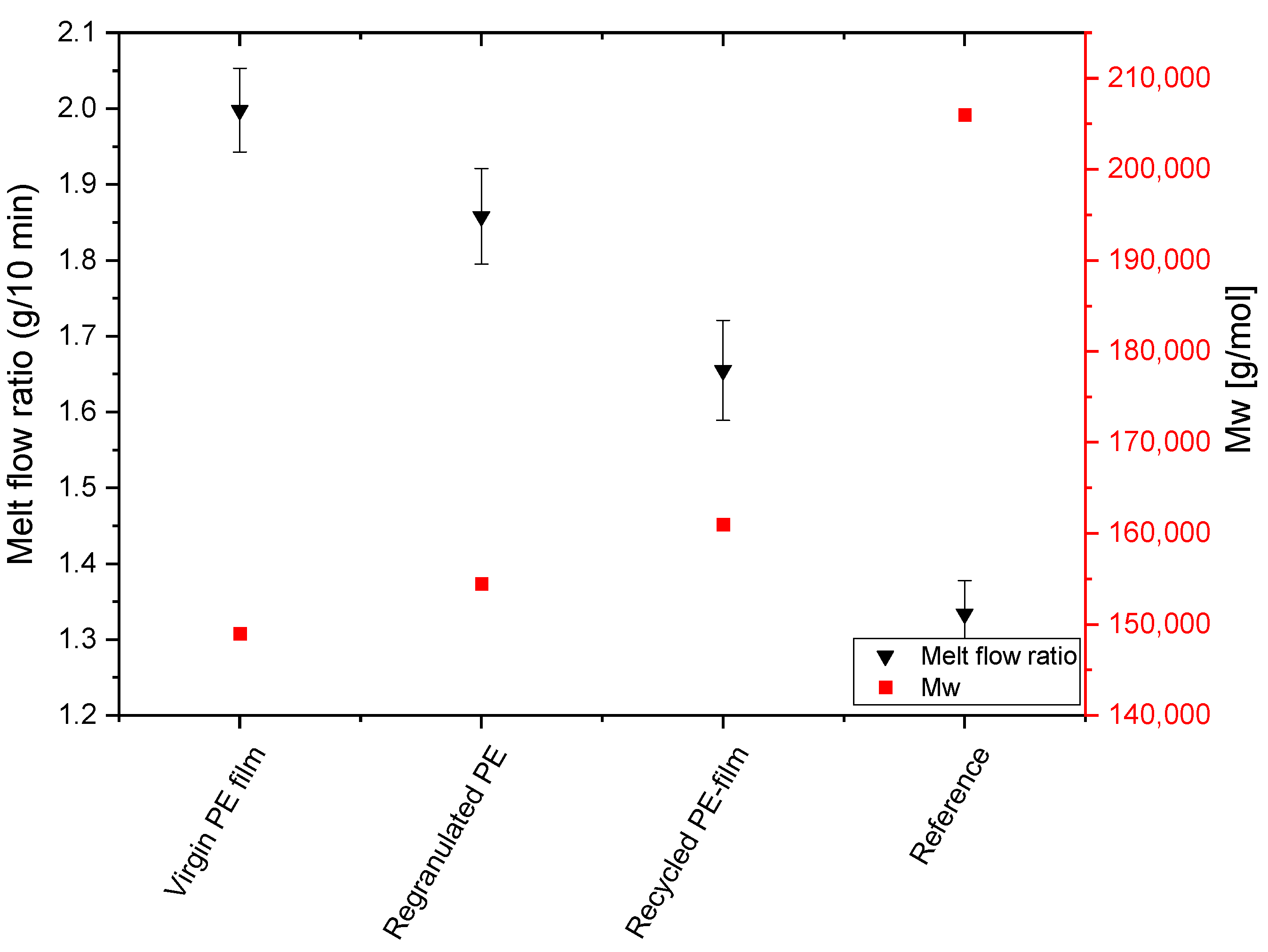 Recycling 06 00047 g014