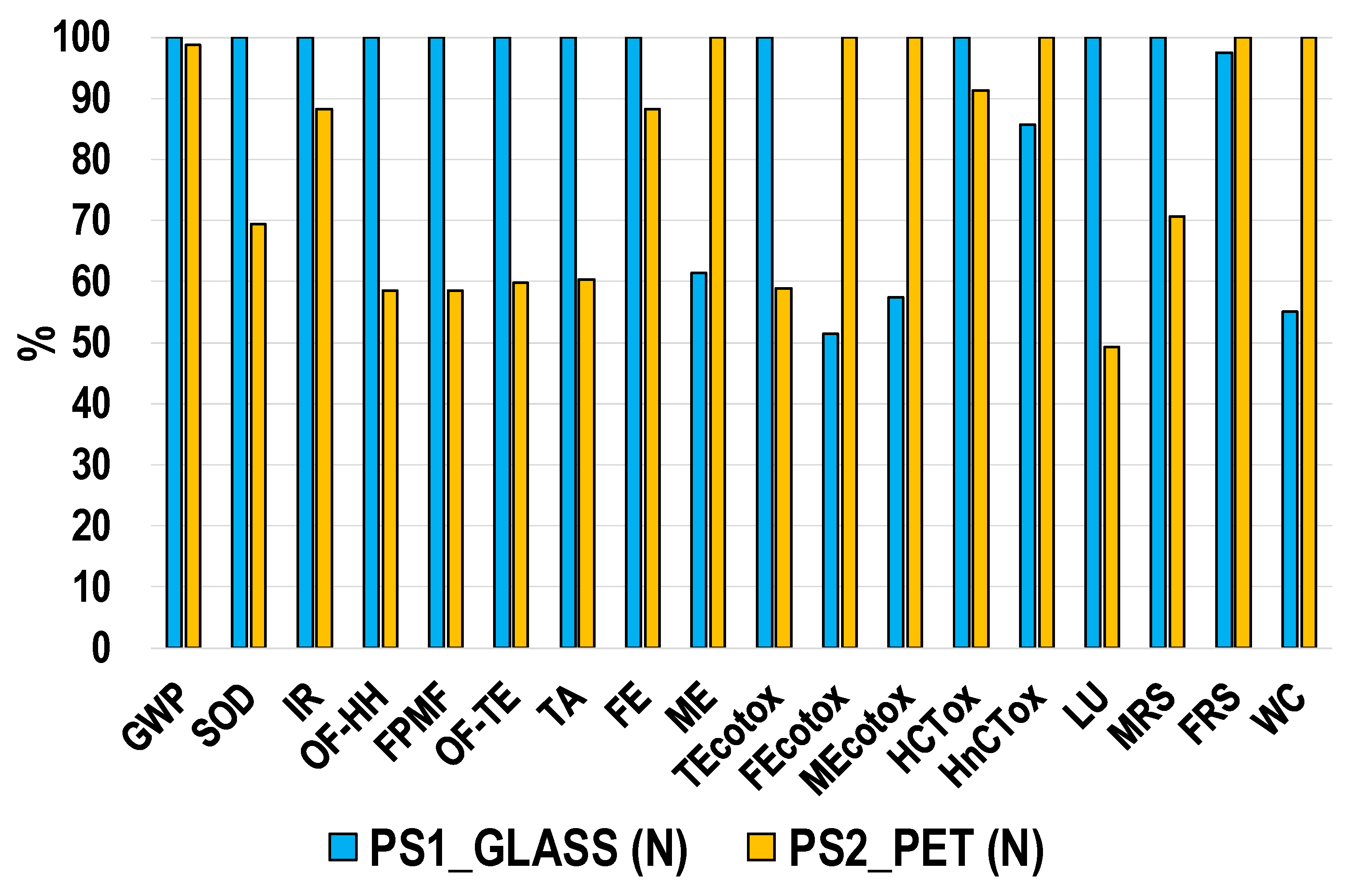 Recycling 06 00050 g002