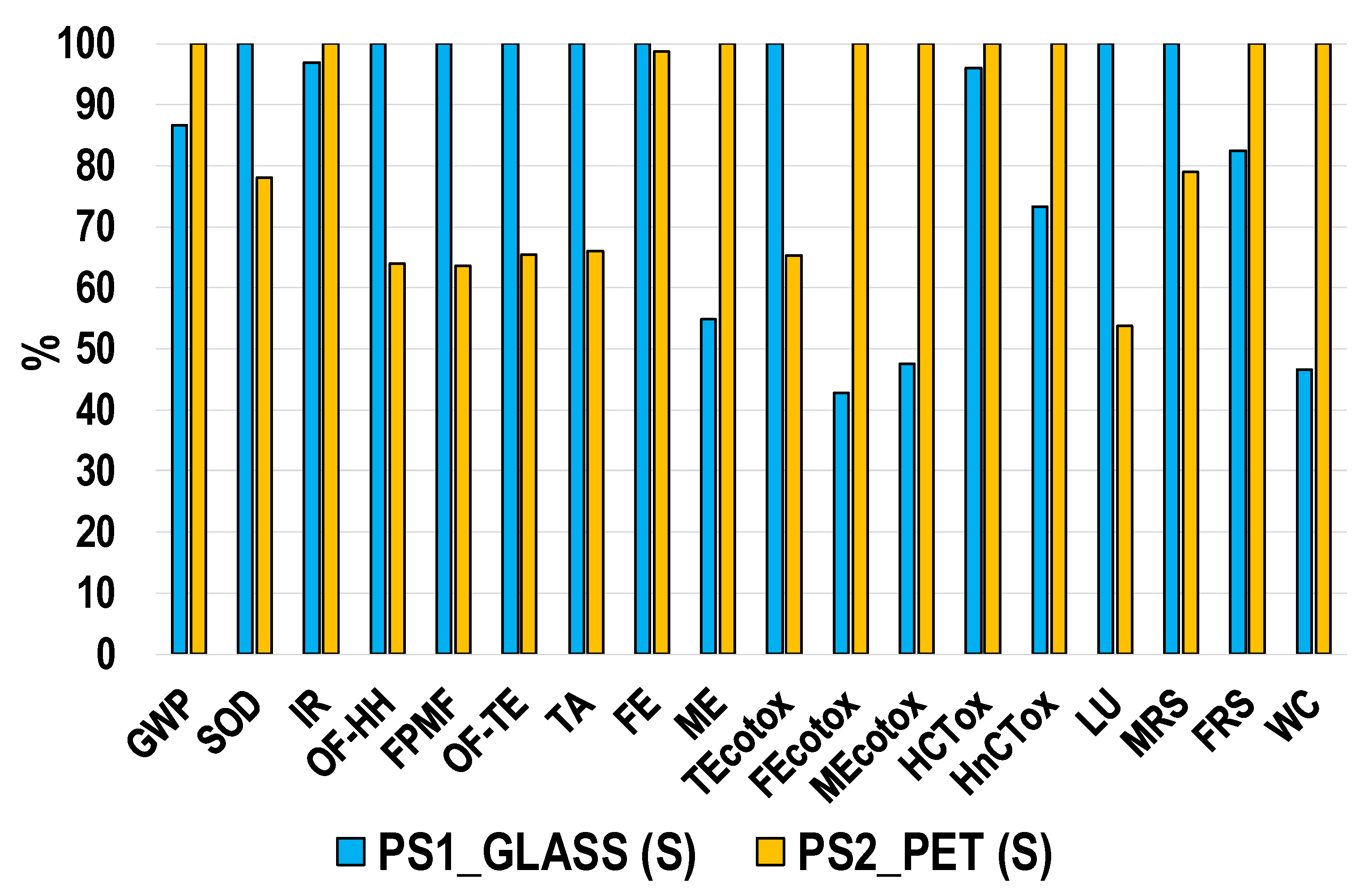 Recycling 06 00050 g003