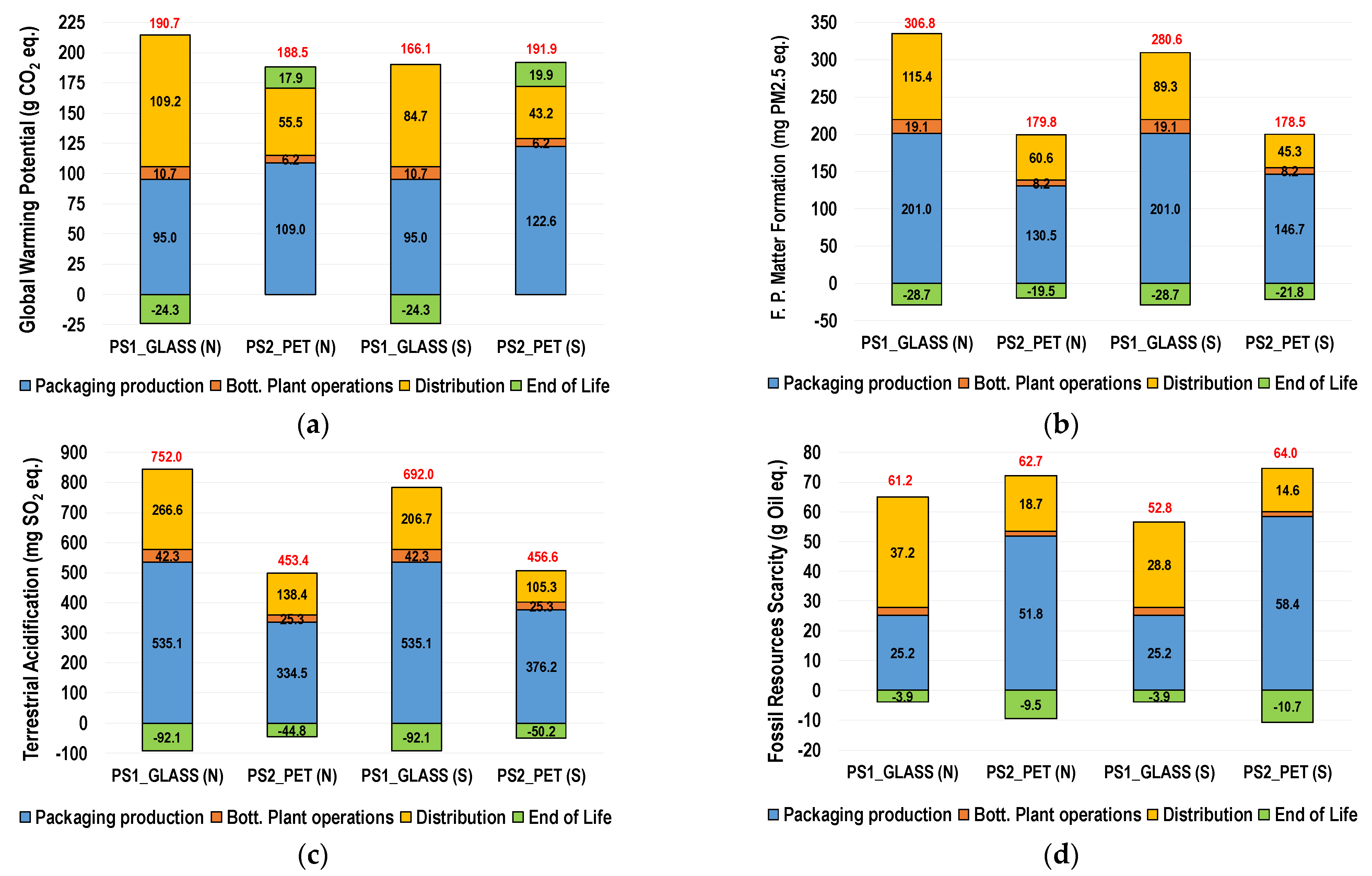 Recycling 06 00050 g004