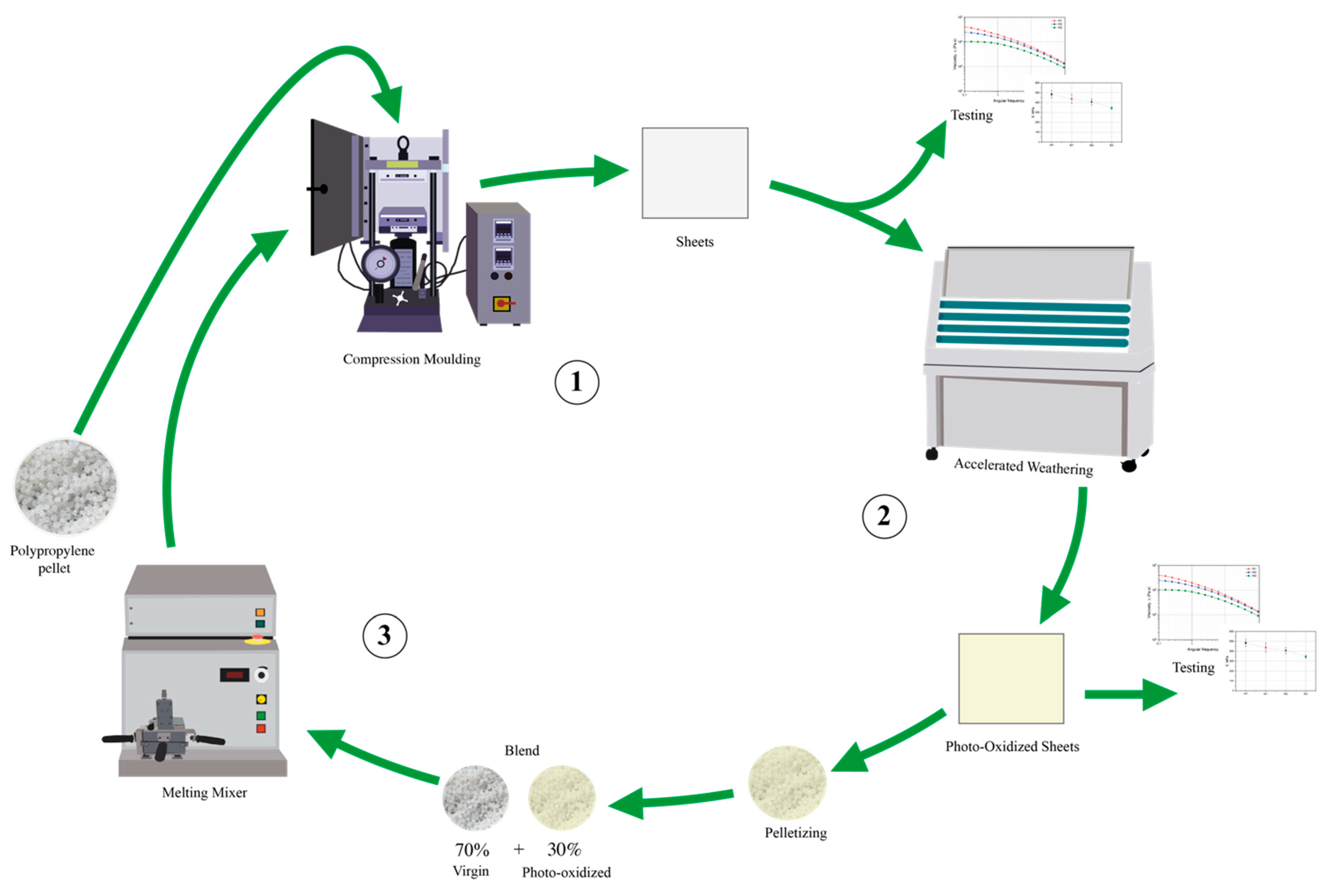 Recycling 06 00051 g001