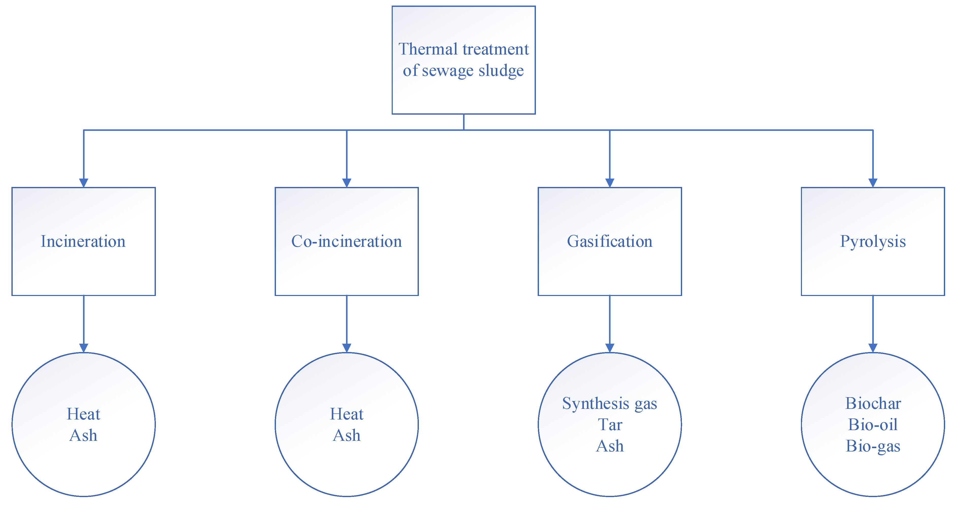 Recycling 06 00052 g001