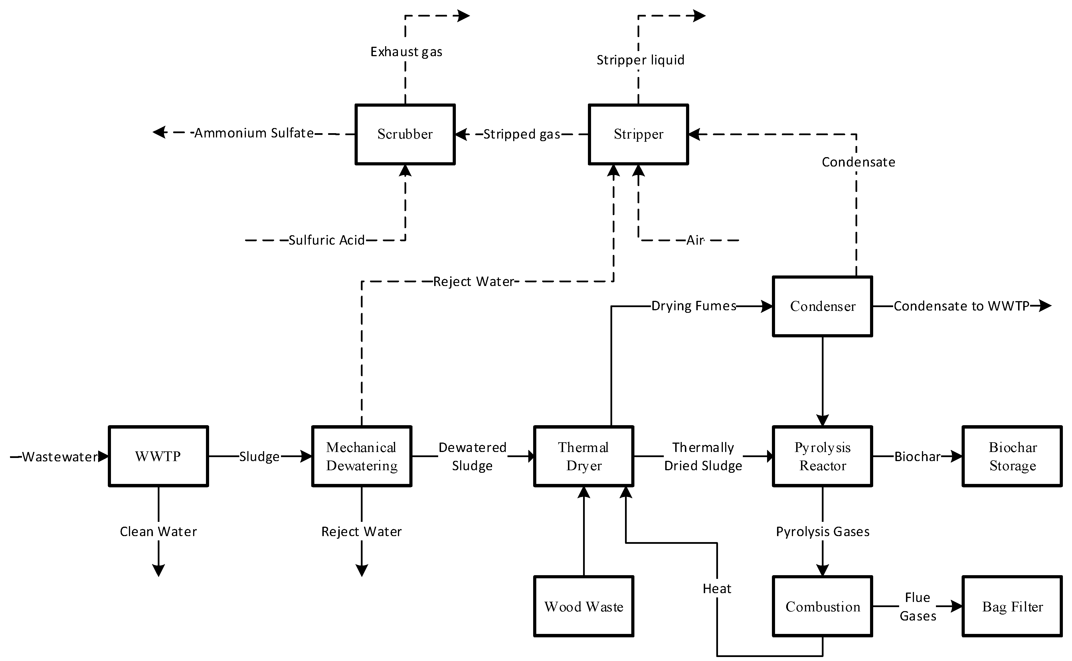 Recycling 06 00052 g002