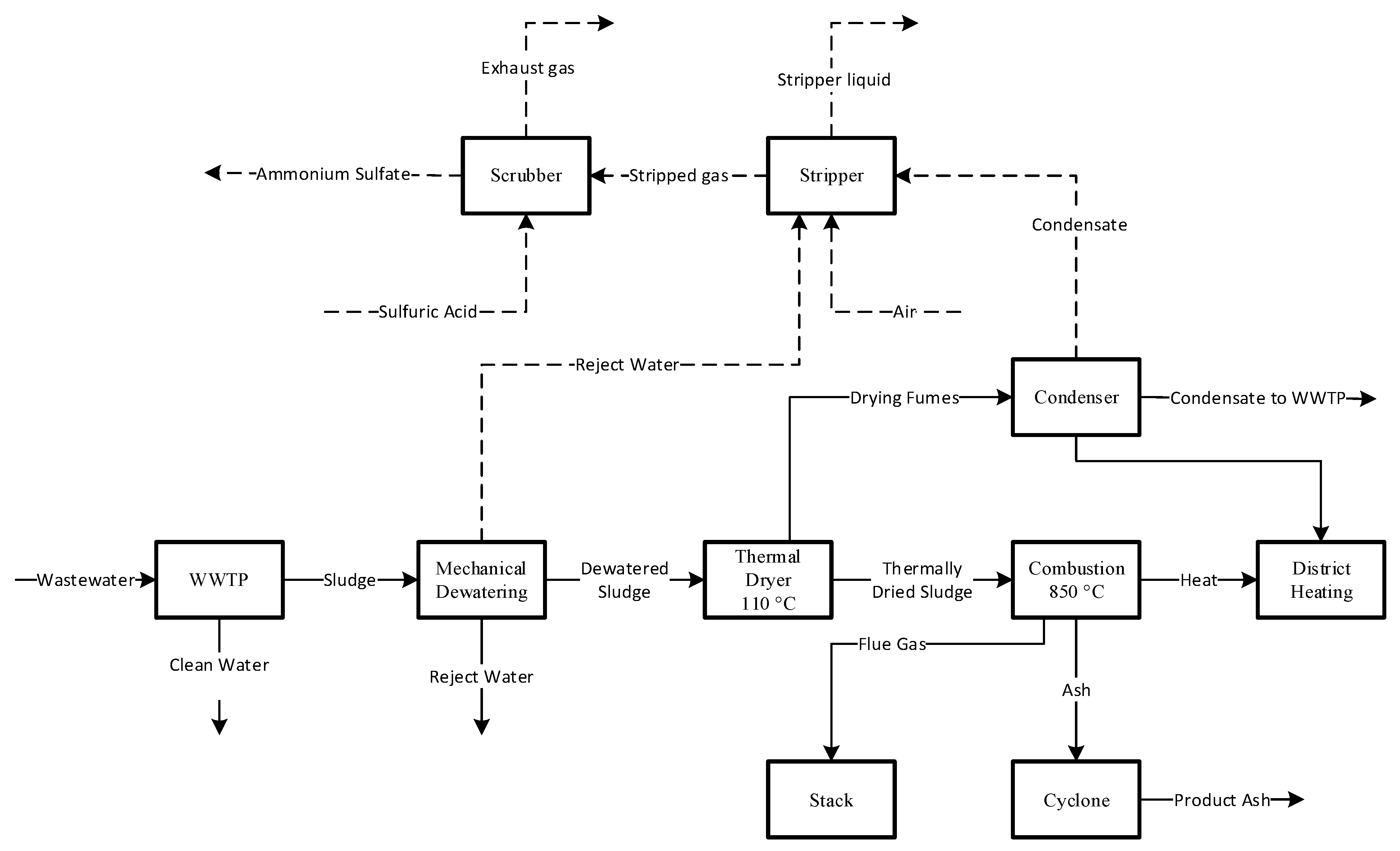 Recycling 06 00052 g003