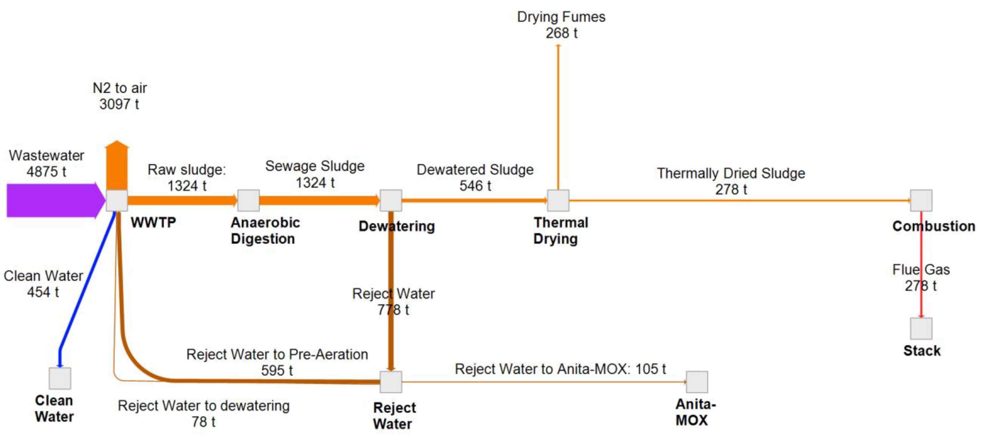 Recycling 06 00052 g005