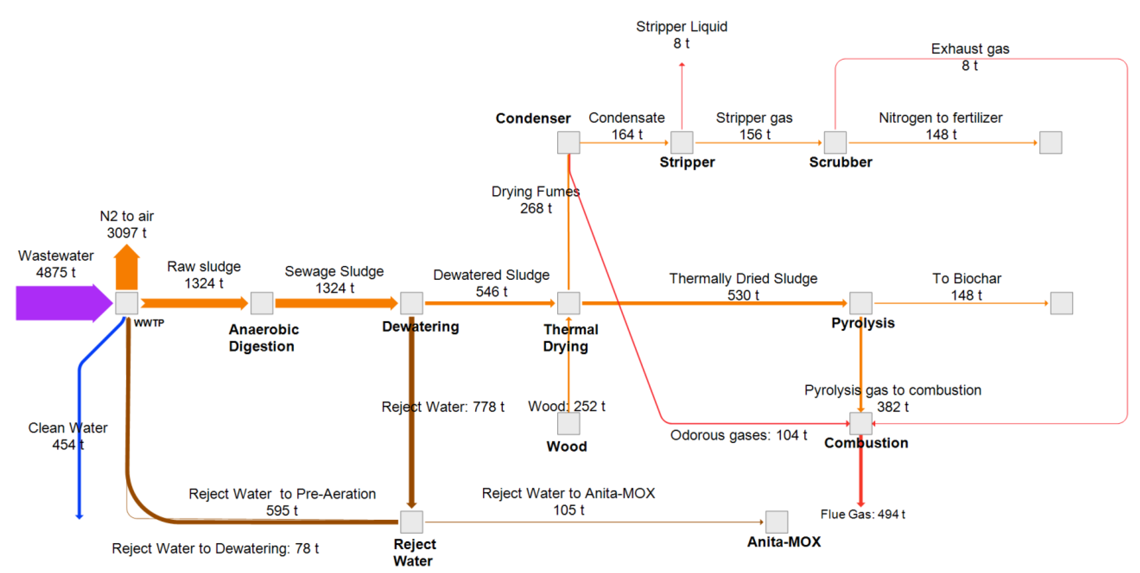 Recycling 06 00052 g006