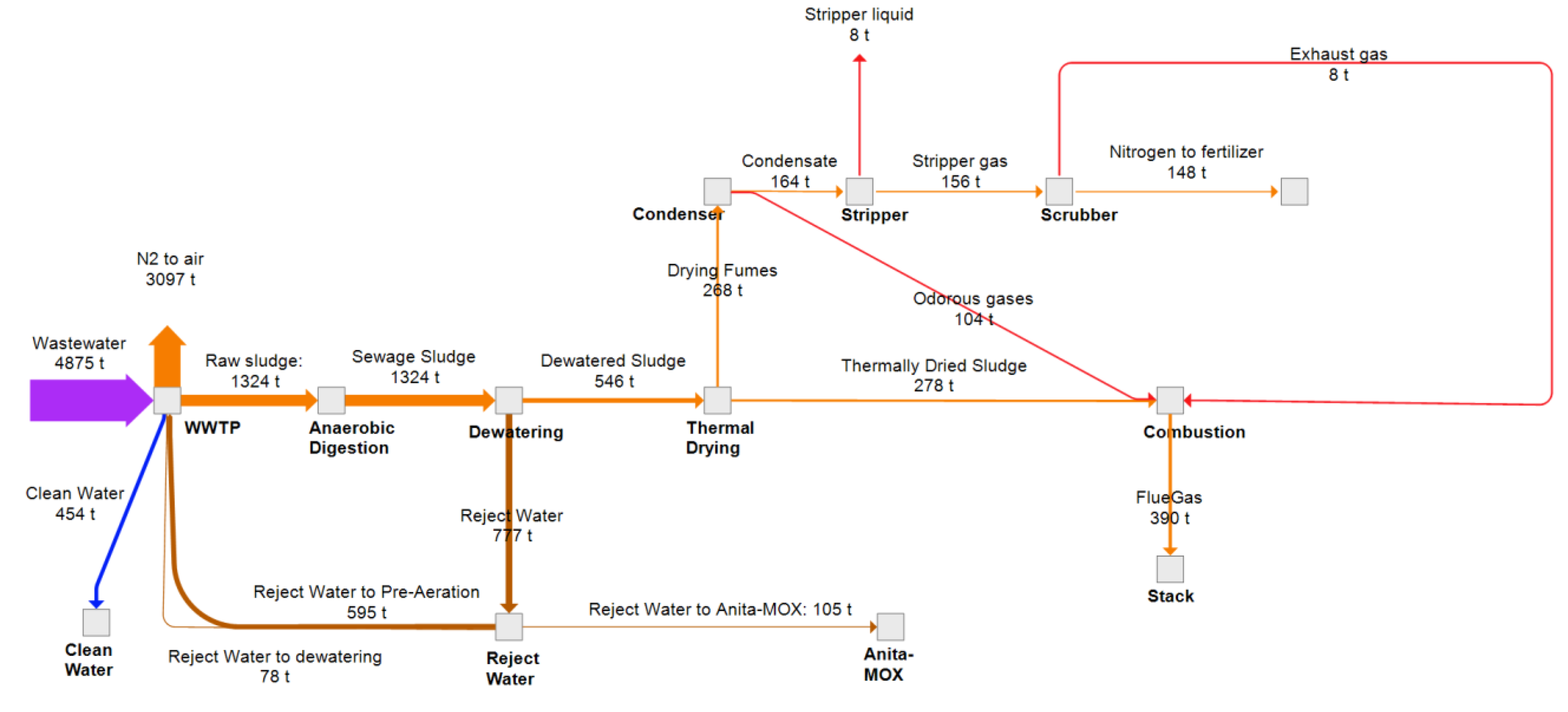 Recycling 06 00052 g007