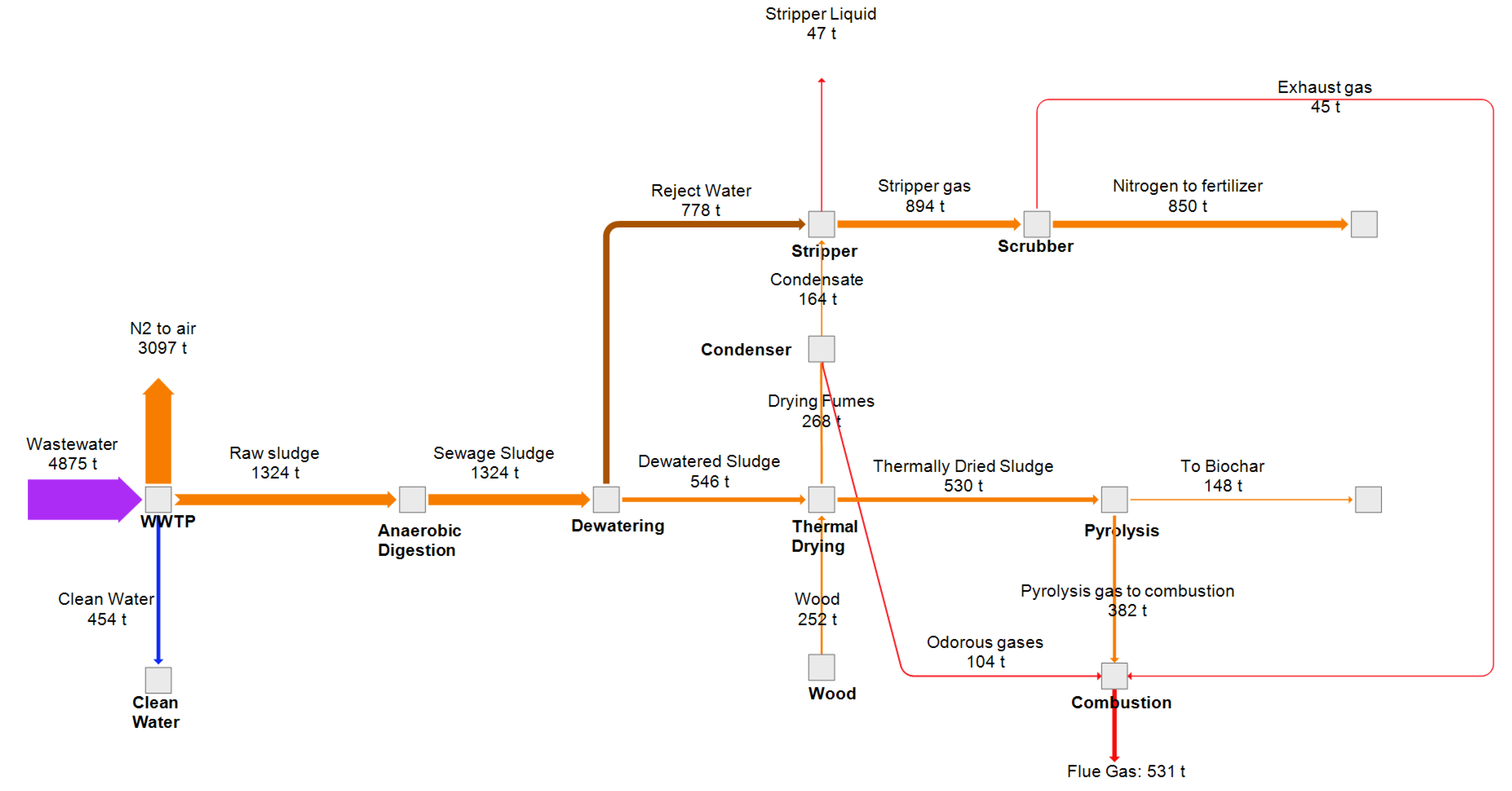 Recycling 06 00052 g008