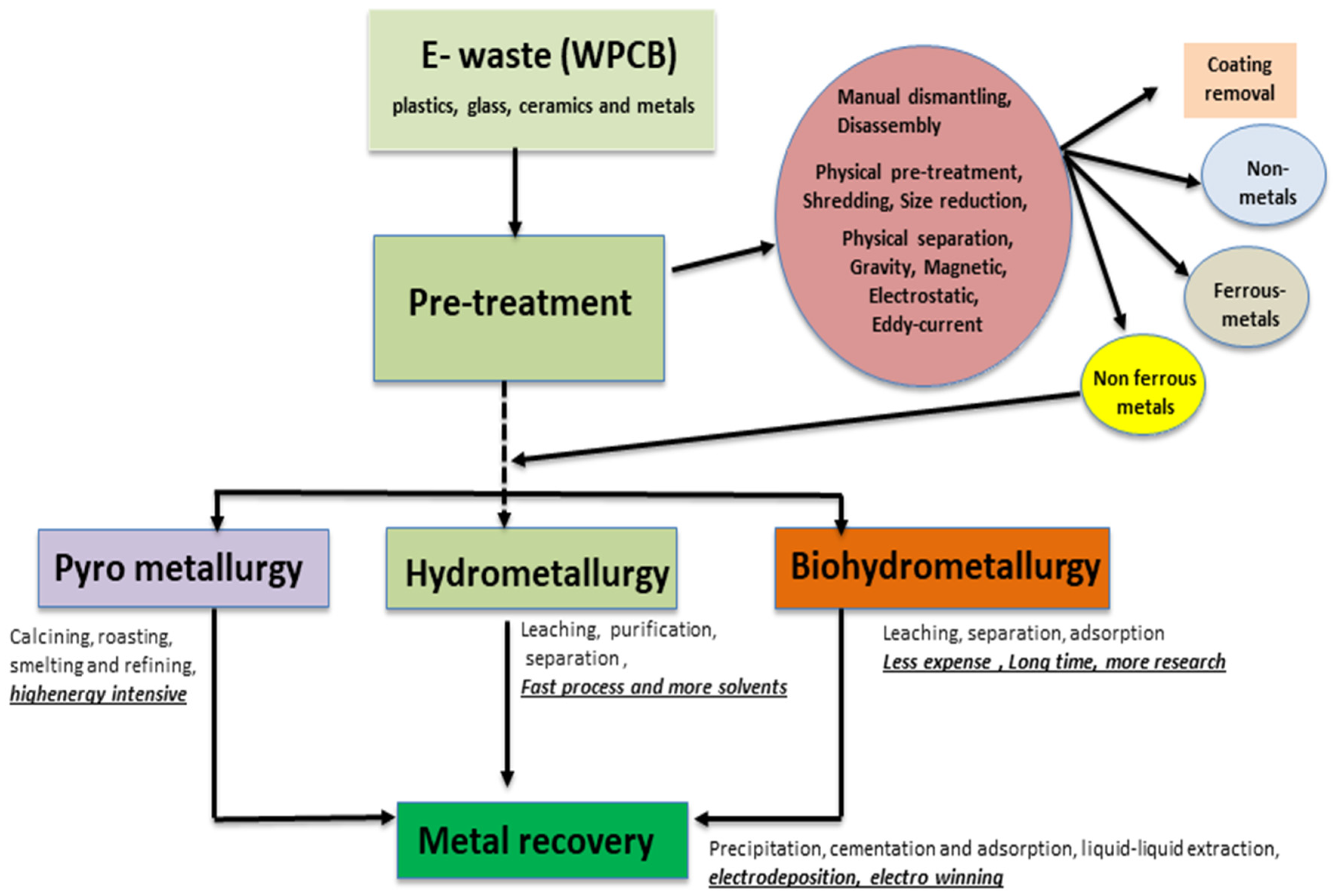 Recycling 06 00053 g001