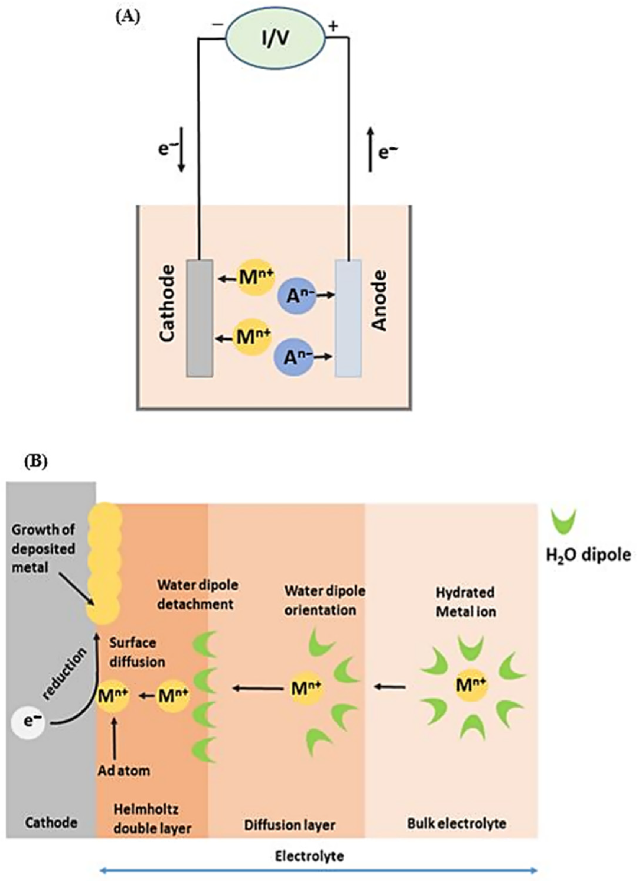 Recycling 06 00053 g002