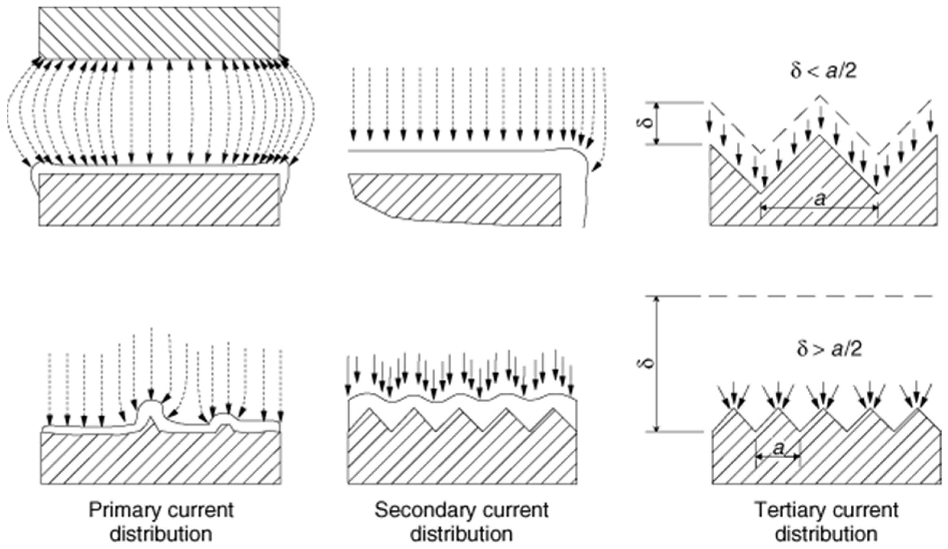 Recycling 06 00053 g003