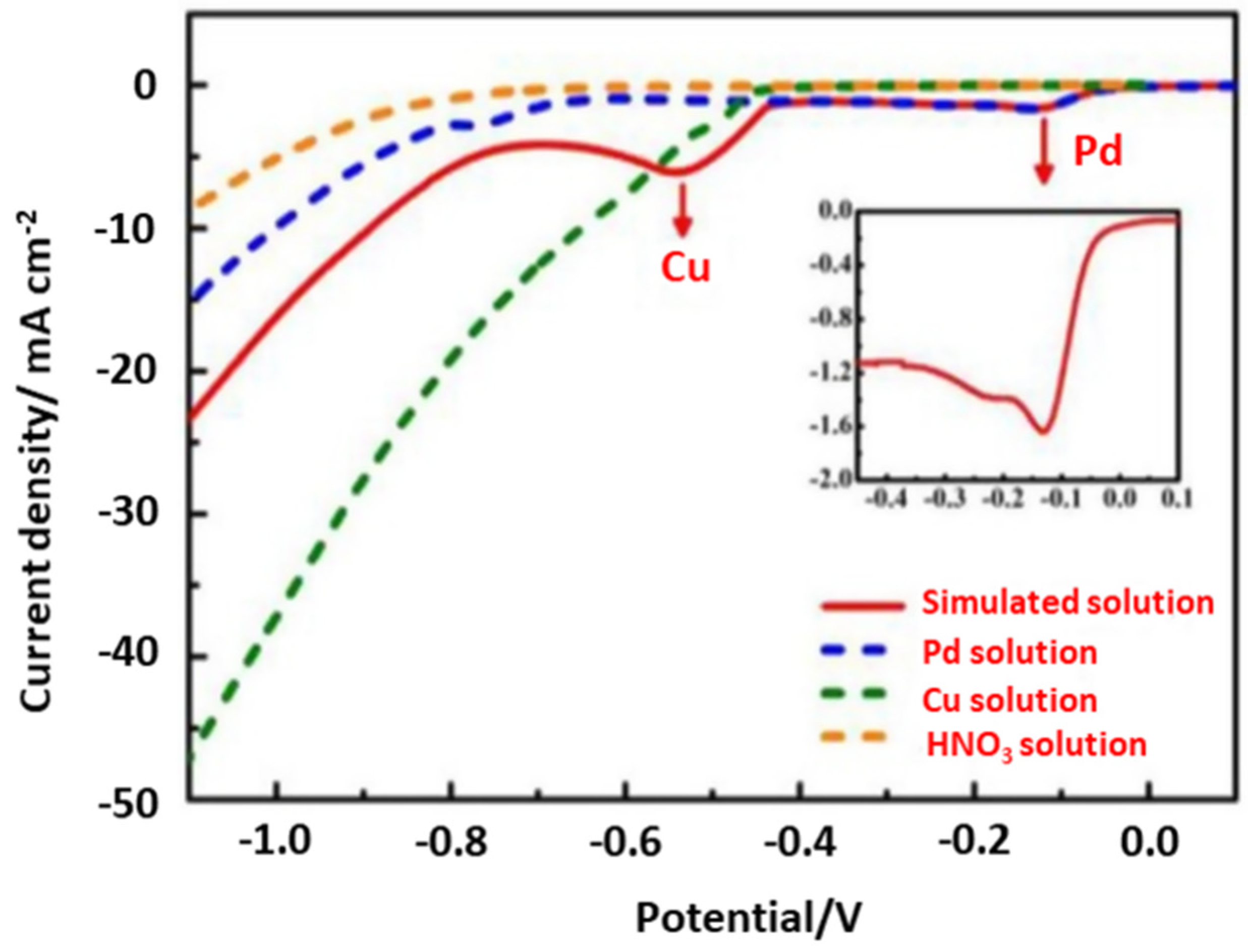 Recycling 06 00053 g004