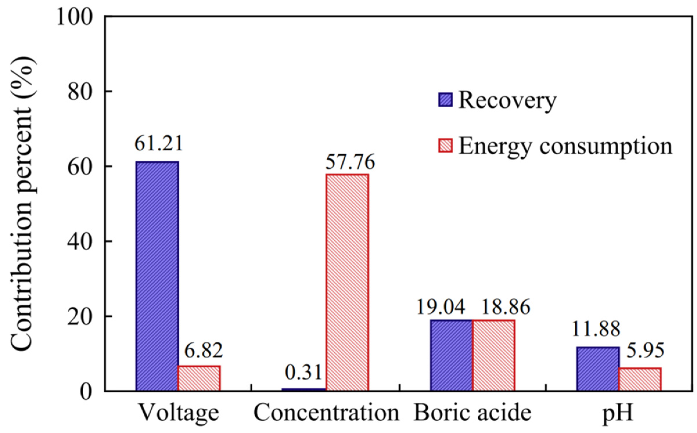 Recycling 06 00053 g005