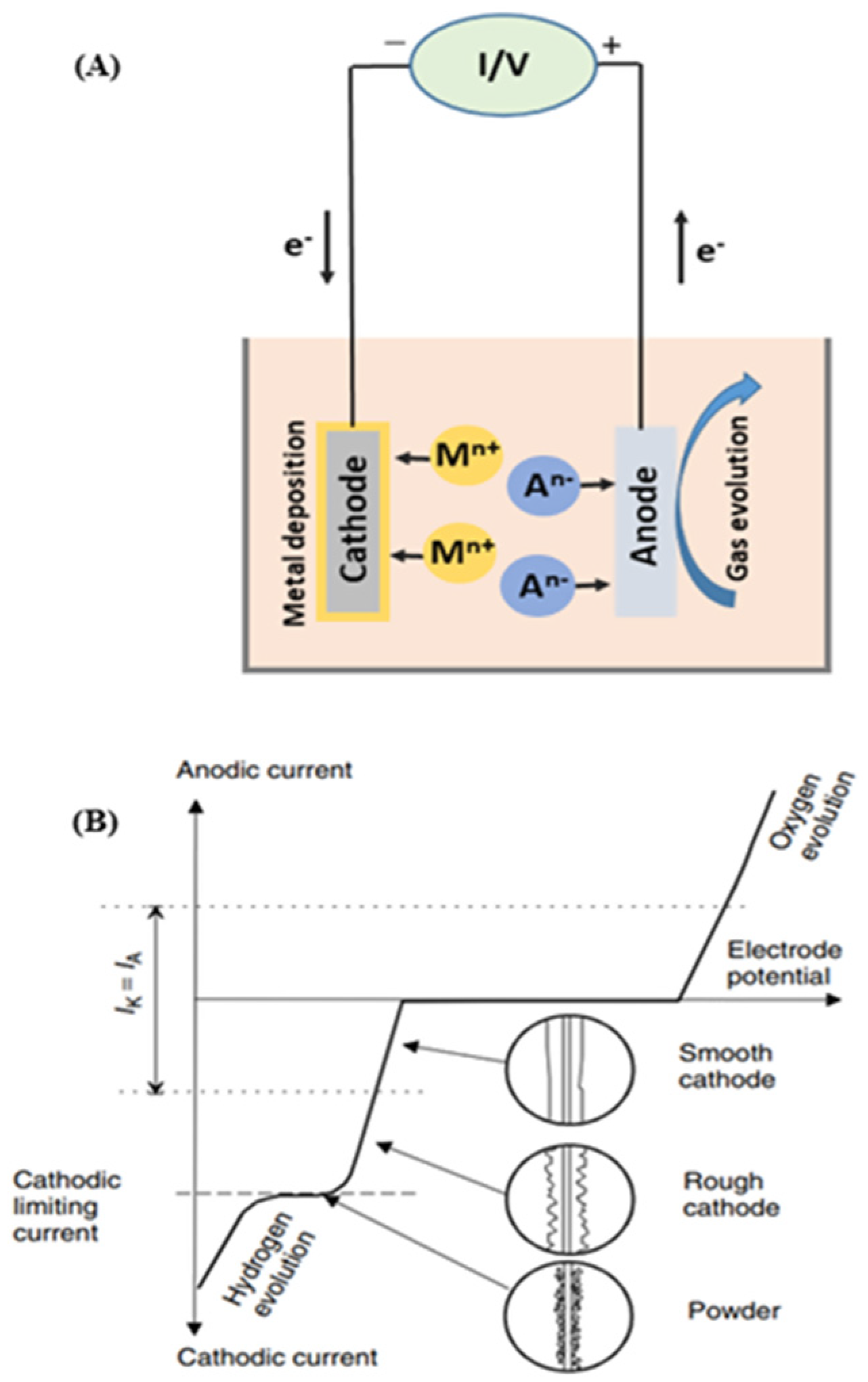 Recycling 06 00053 g007