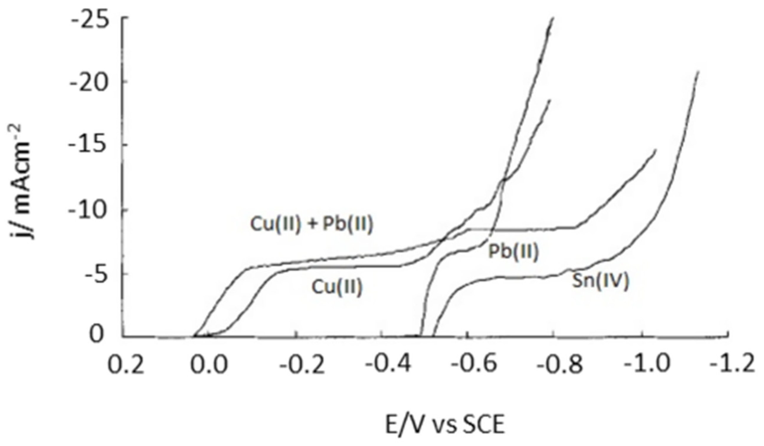 Recycling 06 00053 g010