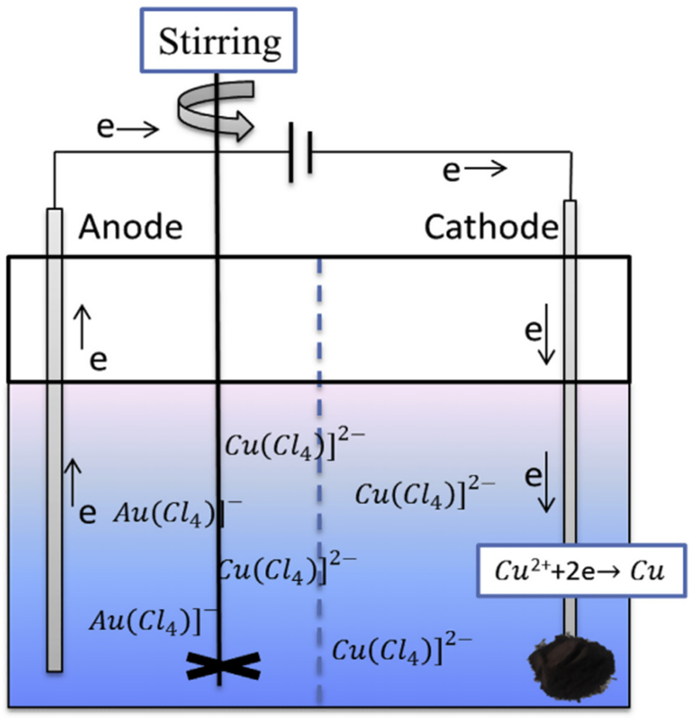 Recycling 06 00053 g011
