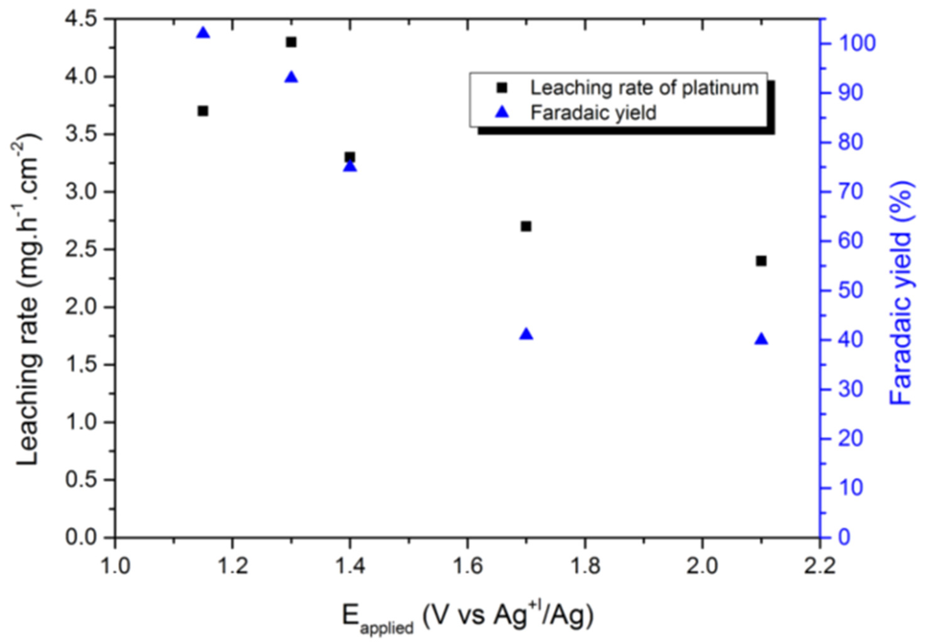 Recycling 06 00053 g012