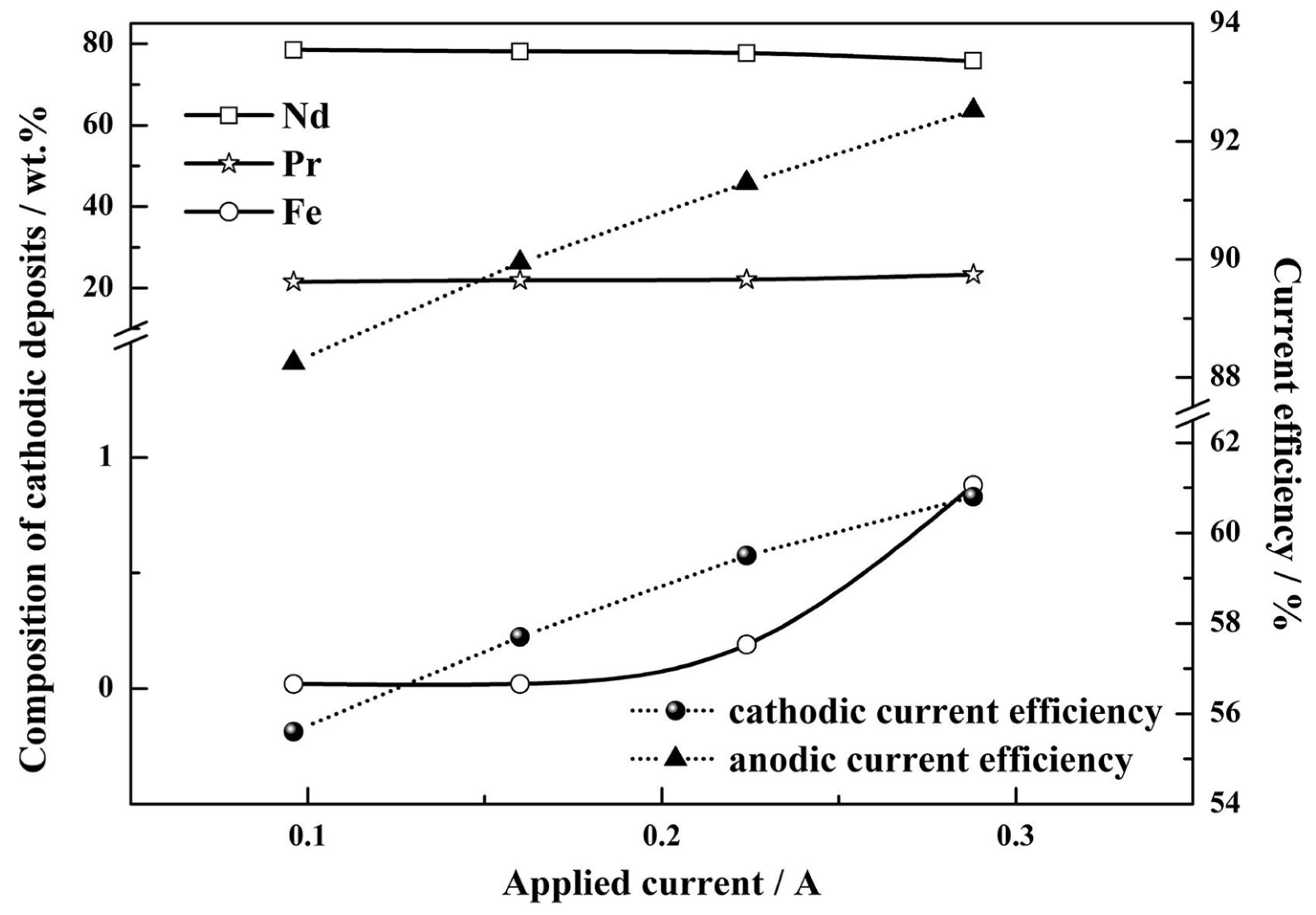 Recycling 06 00053 g013
