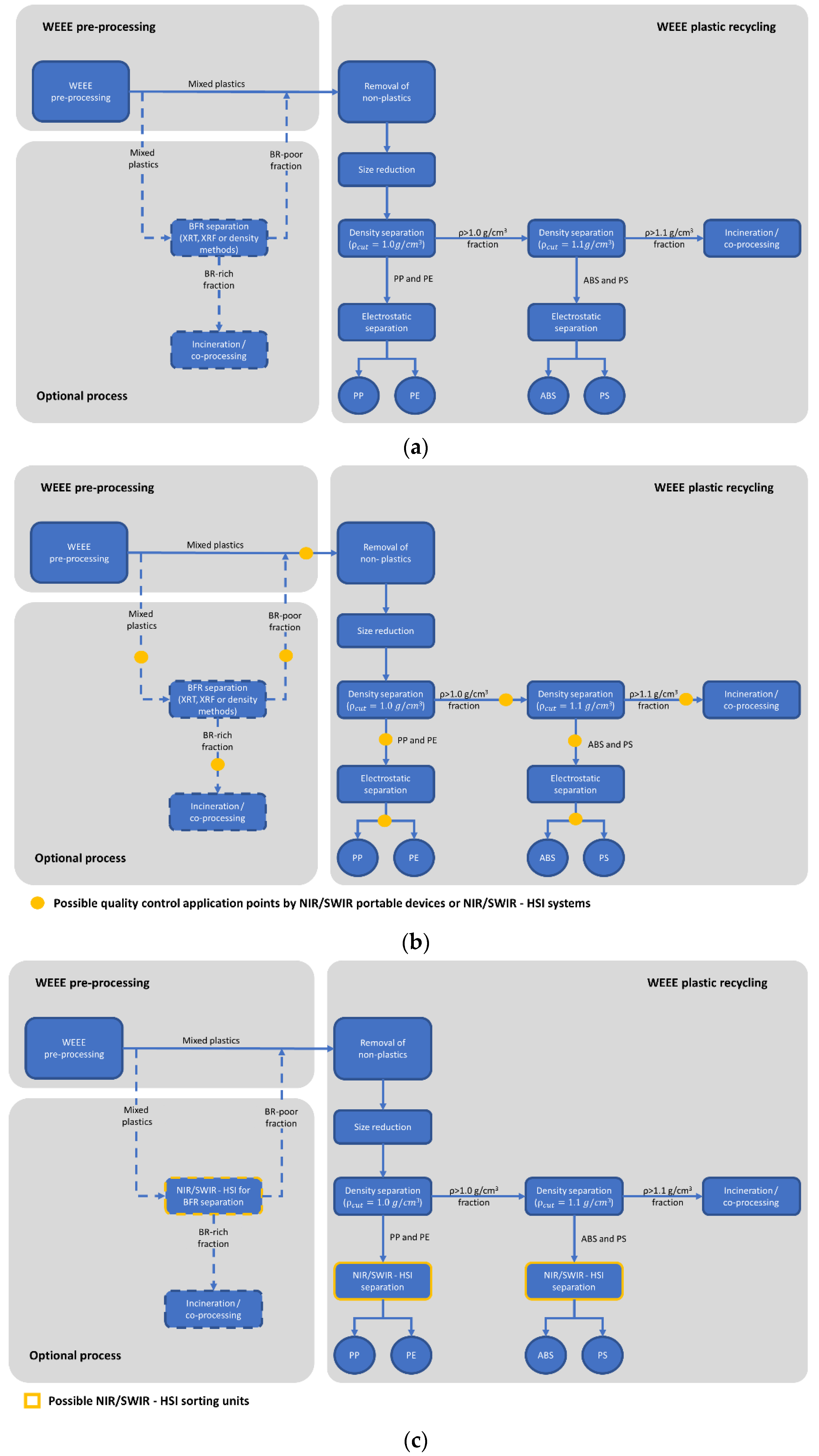 Recycling 06 00054 g001