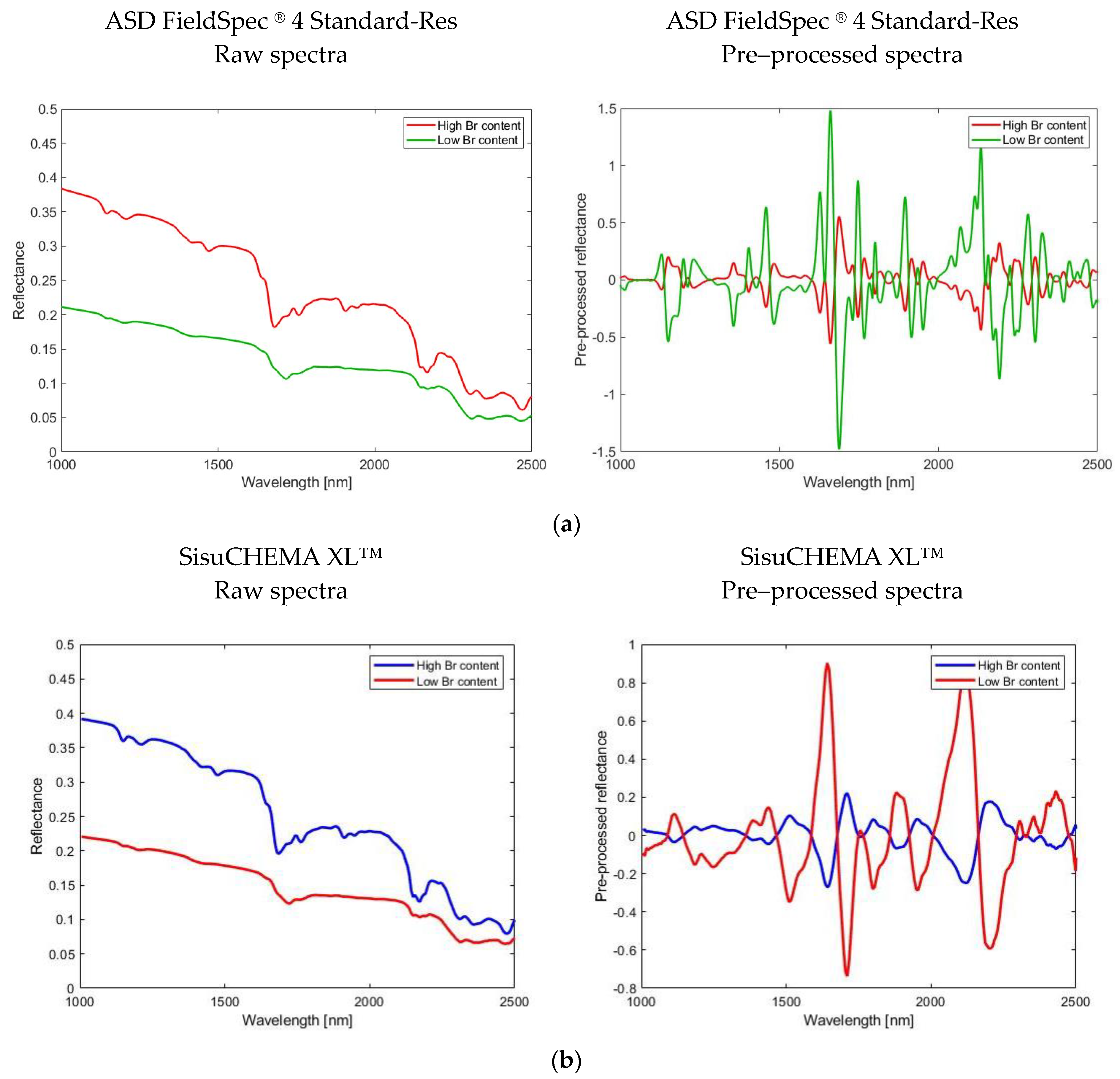 Recycling 06 00054 g006