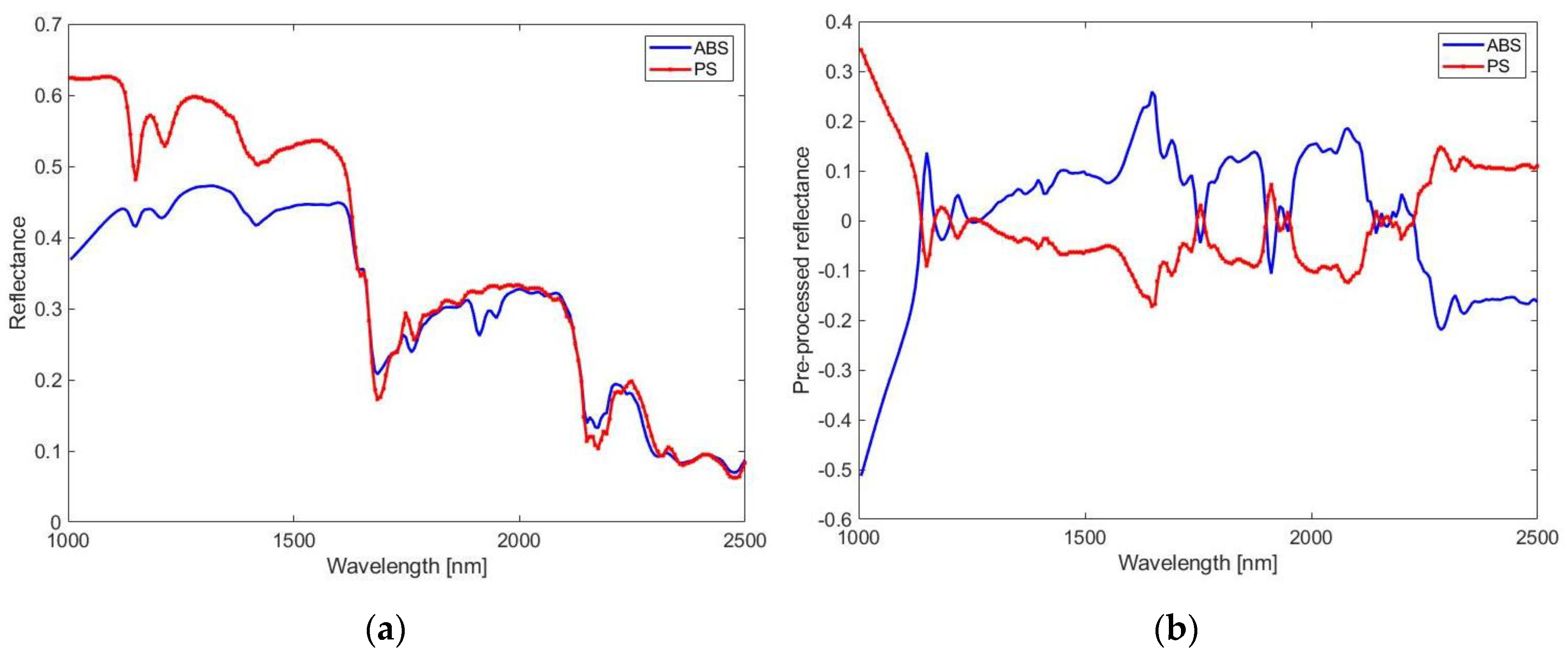 Recycling 06 00054 g007