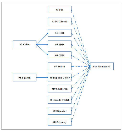 Recycling 06 00055 g0a1 550