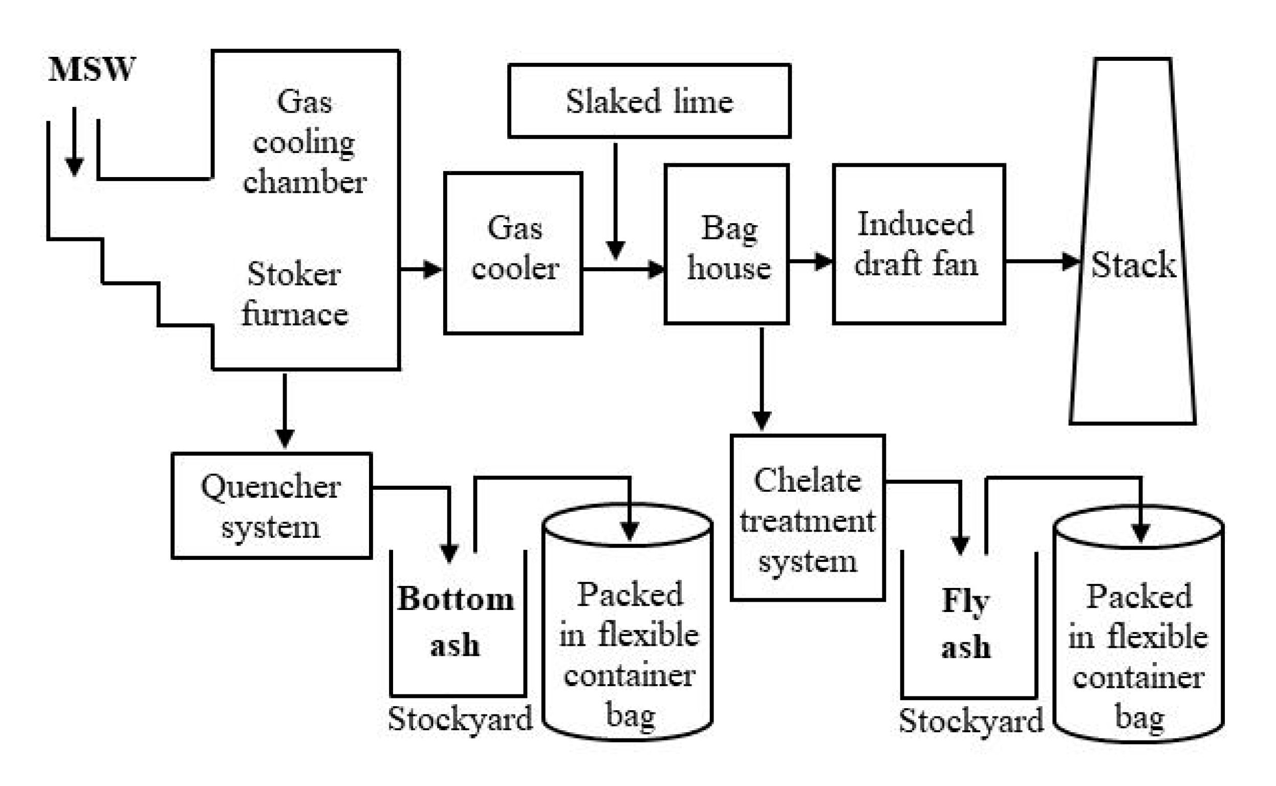 Recycling 06 00056 g001