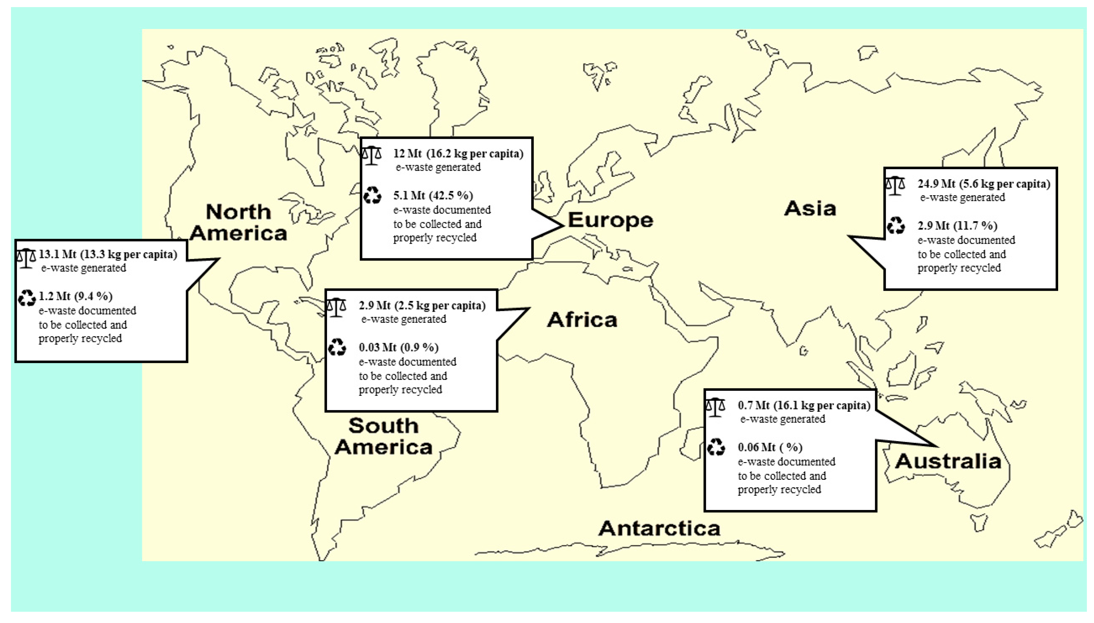 Recycling 06 00057 g001
