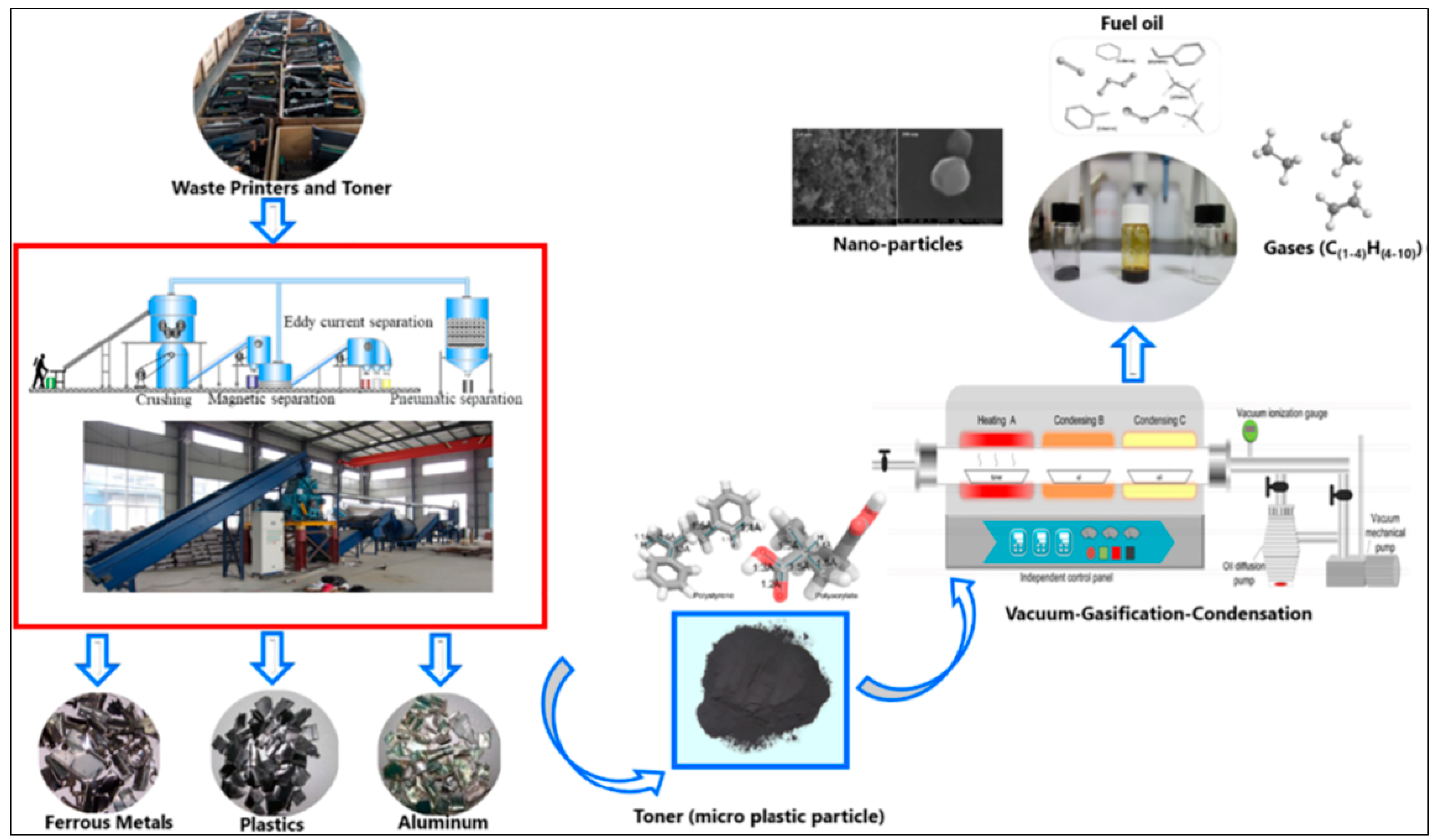 Recycling 06 00057 g003