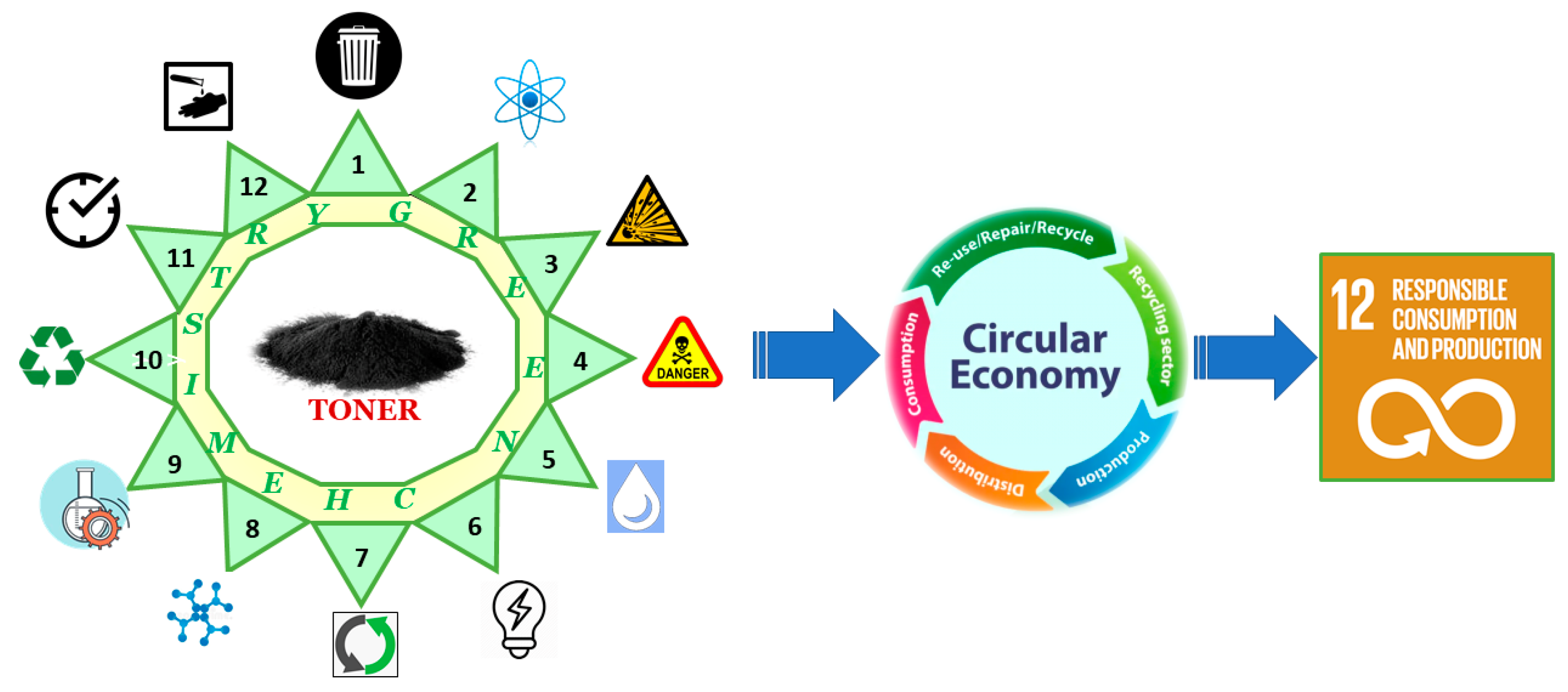 Recycling 06 00057 g004