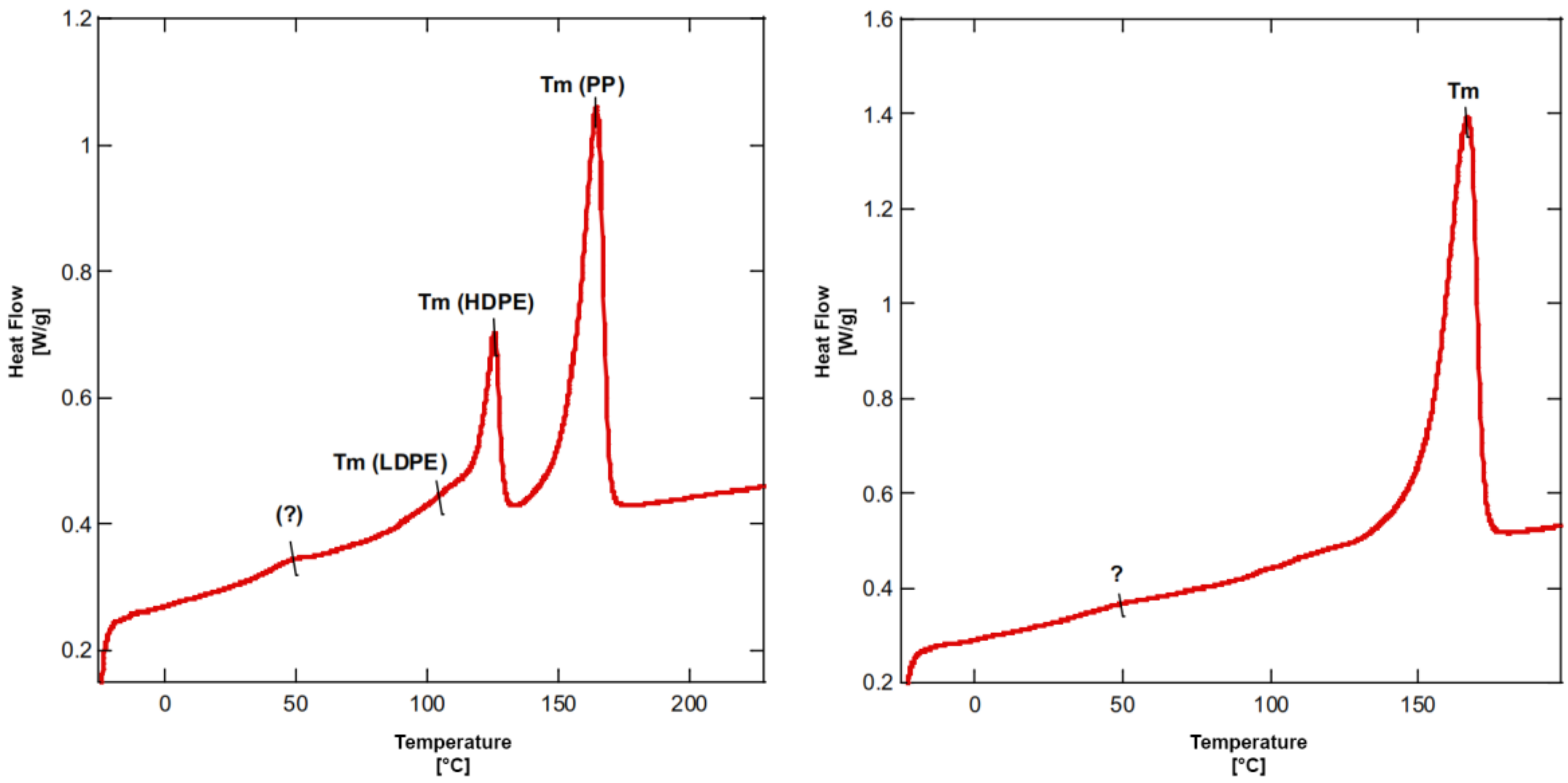 Recycling 06 00058 g003