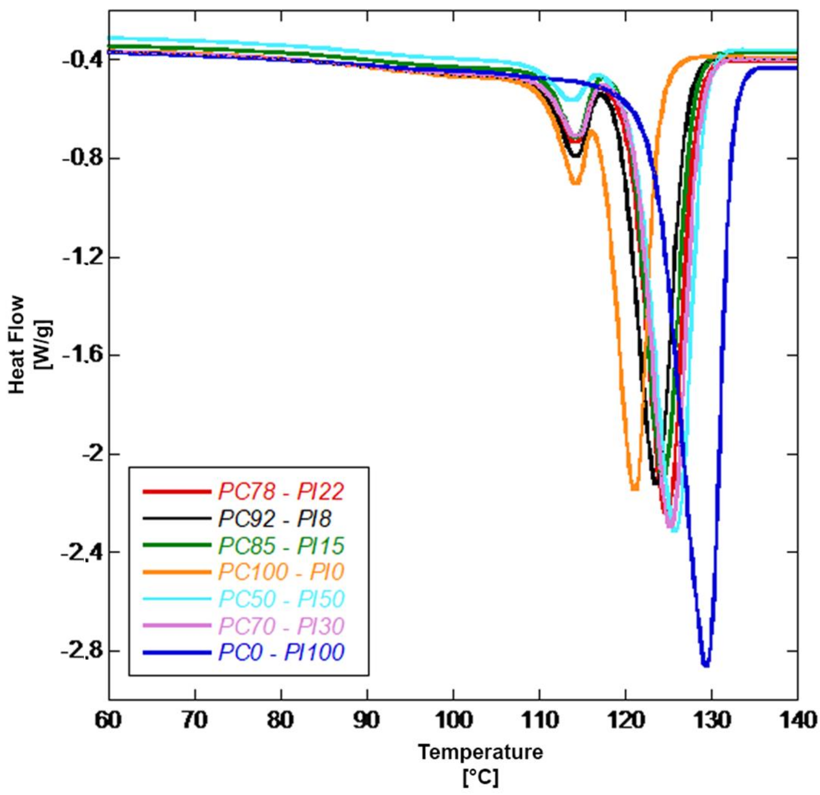 Recycling 06 00058 g005