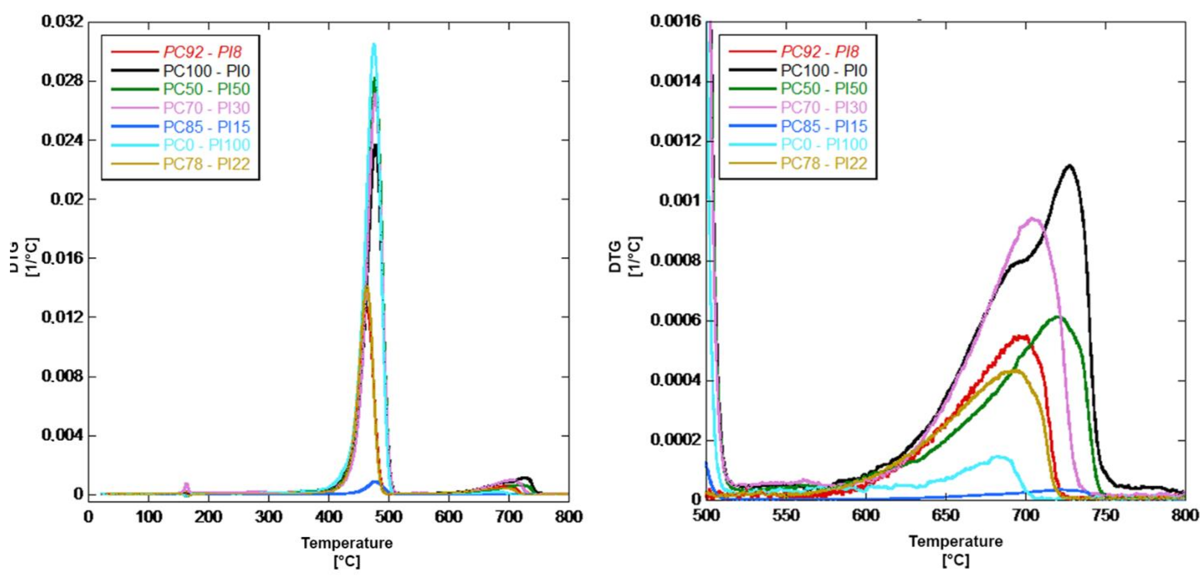 Recycling 06 00058 g007