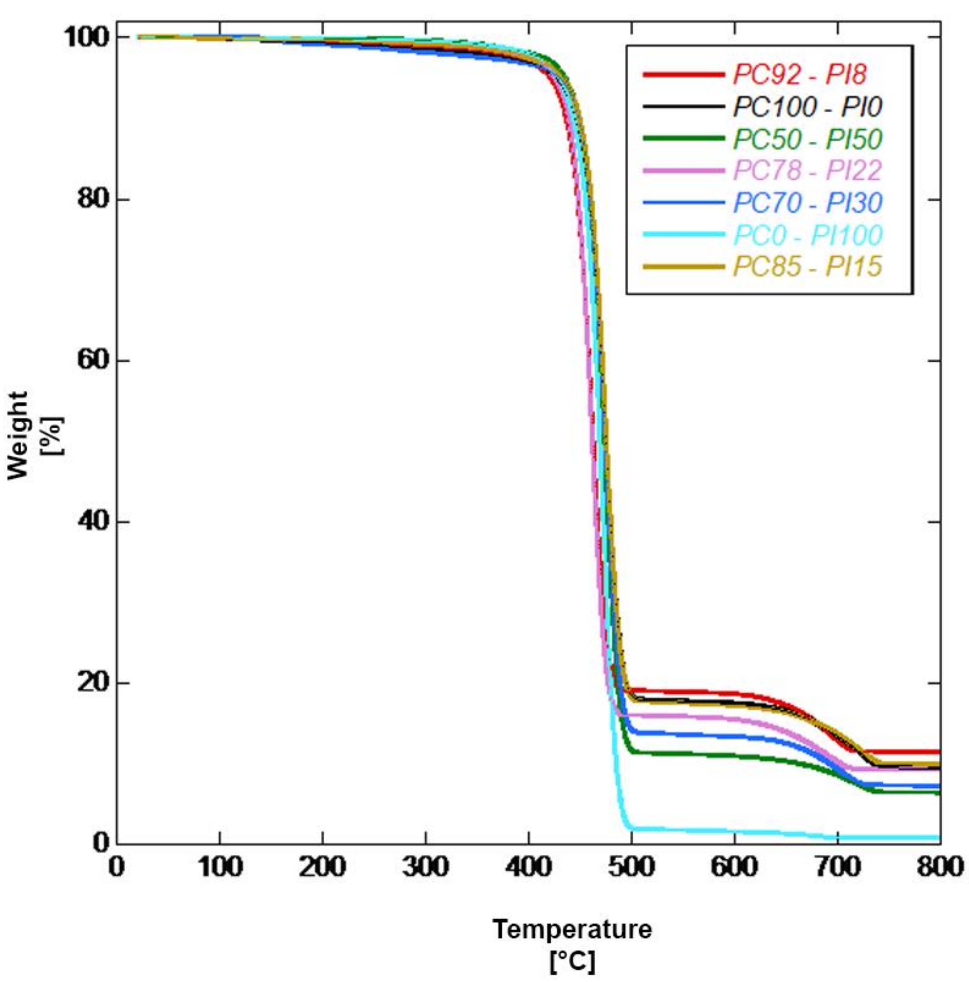 Recycling 06 00058 g008