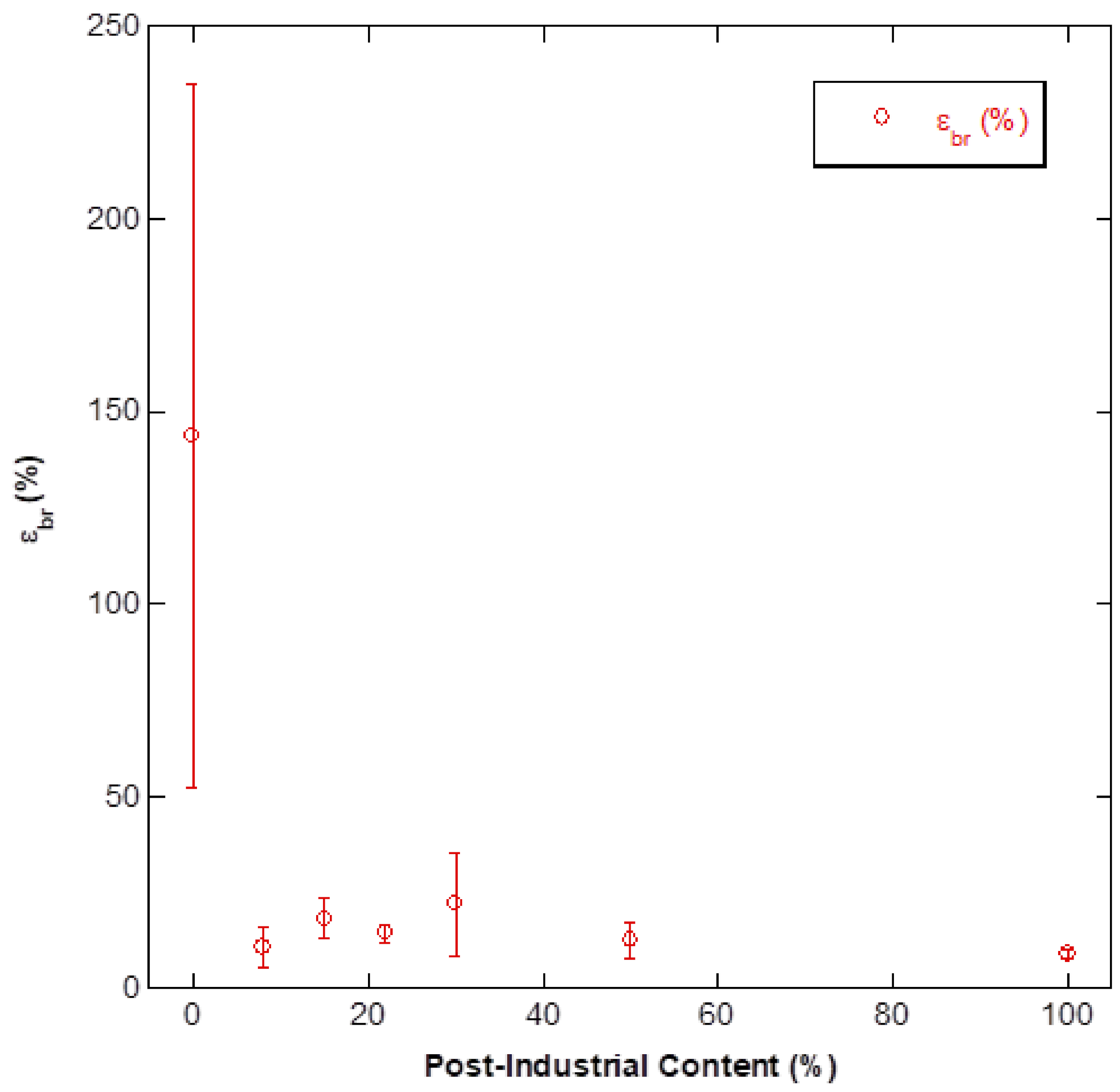 Recycling 06 00058 g011