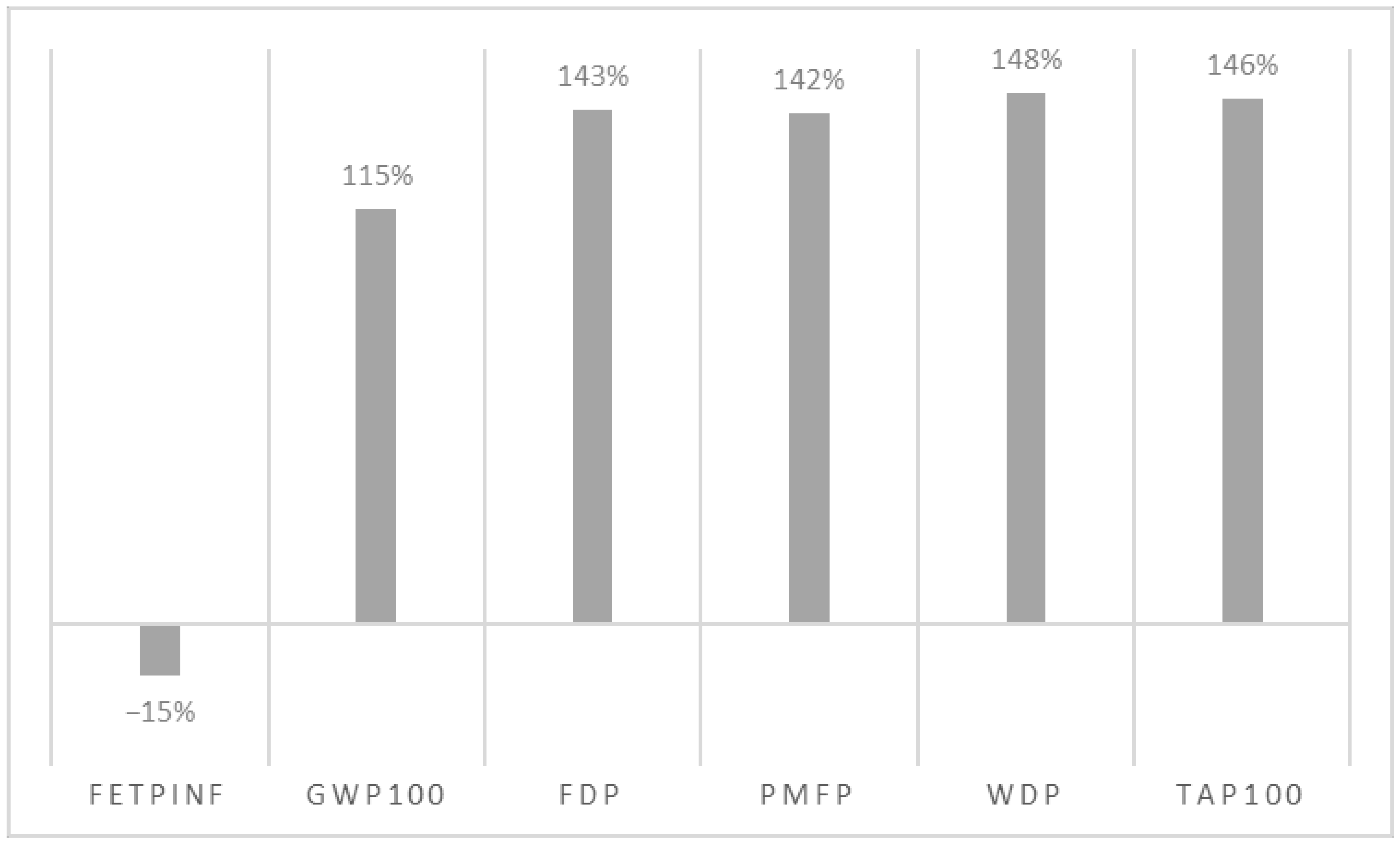 Recycling 06 00058 g014