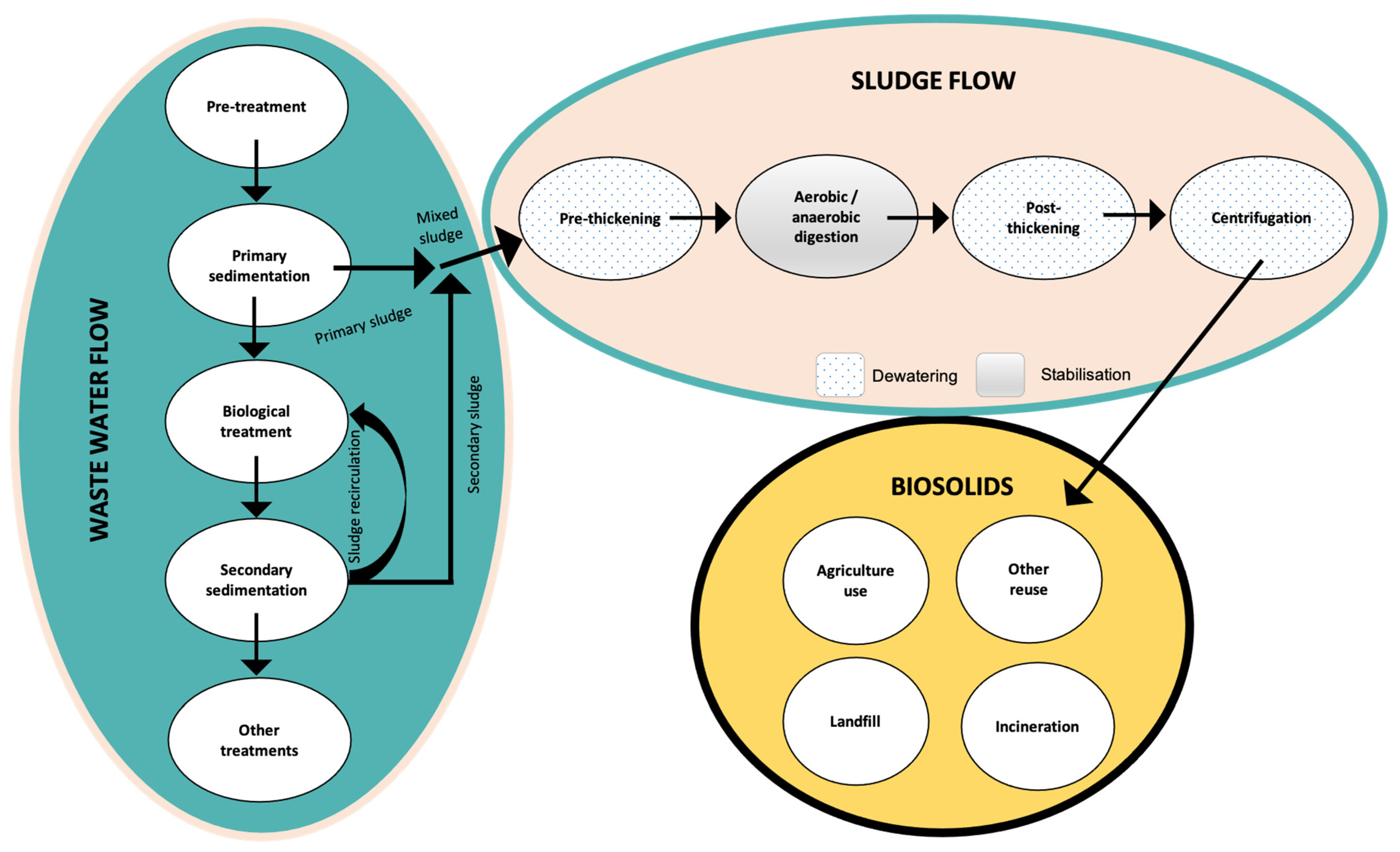 Recycling 06 00059 g001