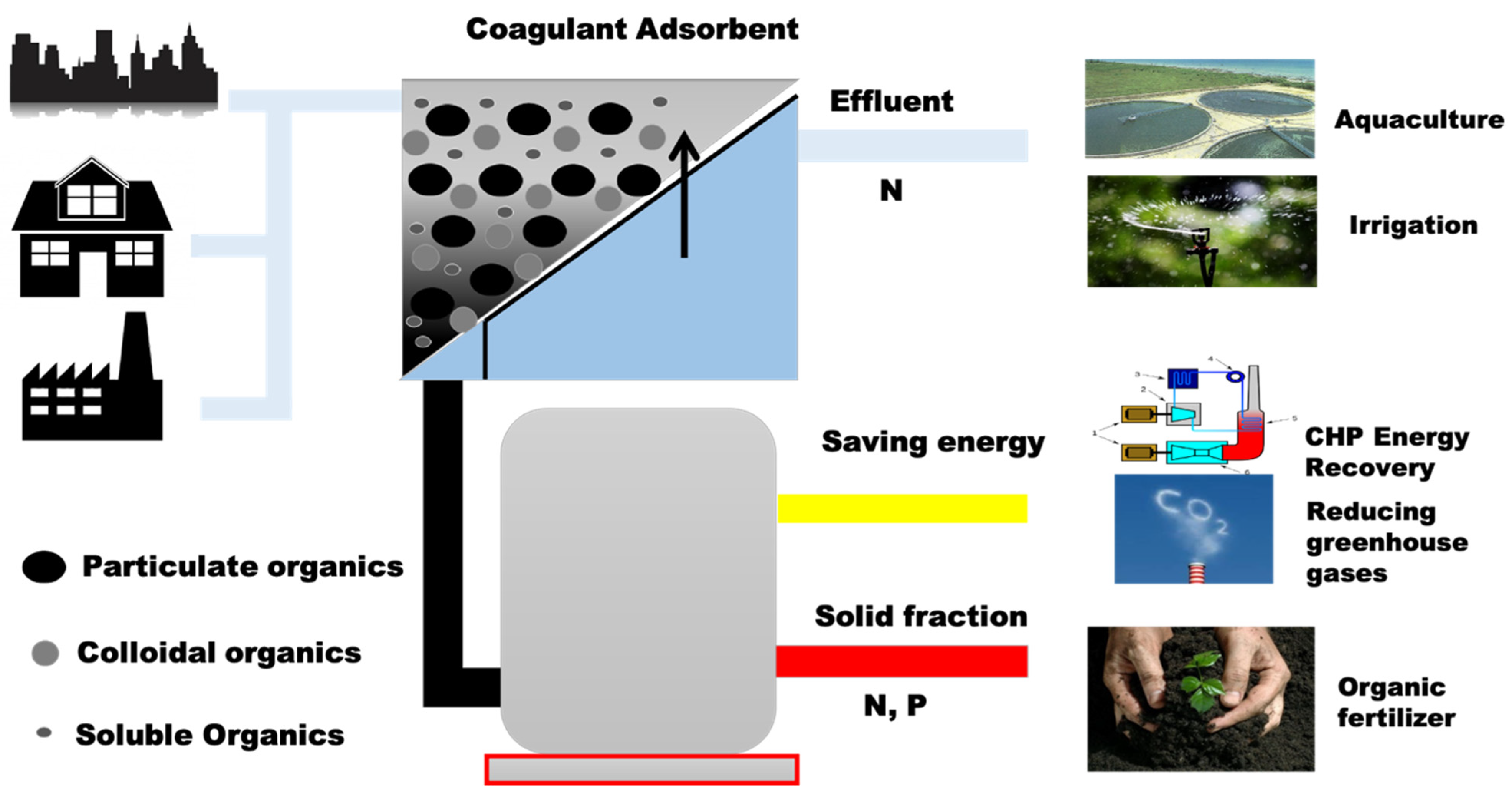 Recycling 06 00059 g002