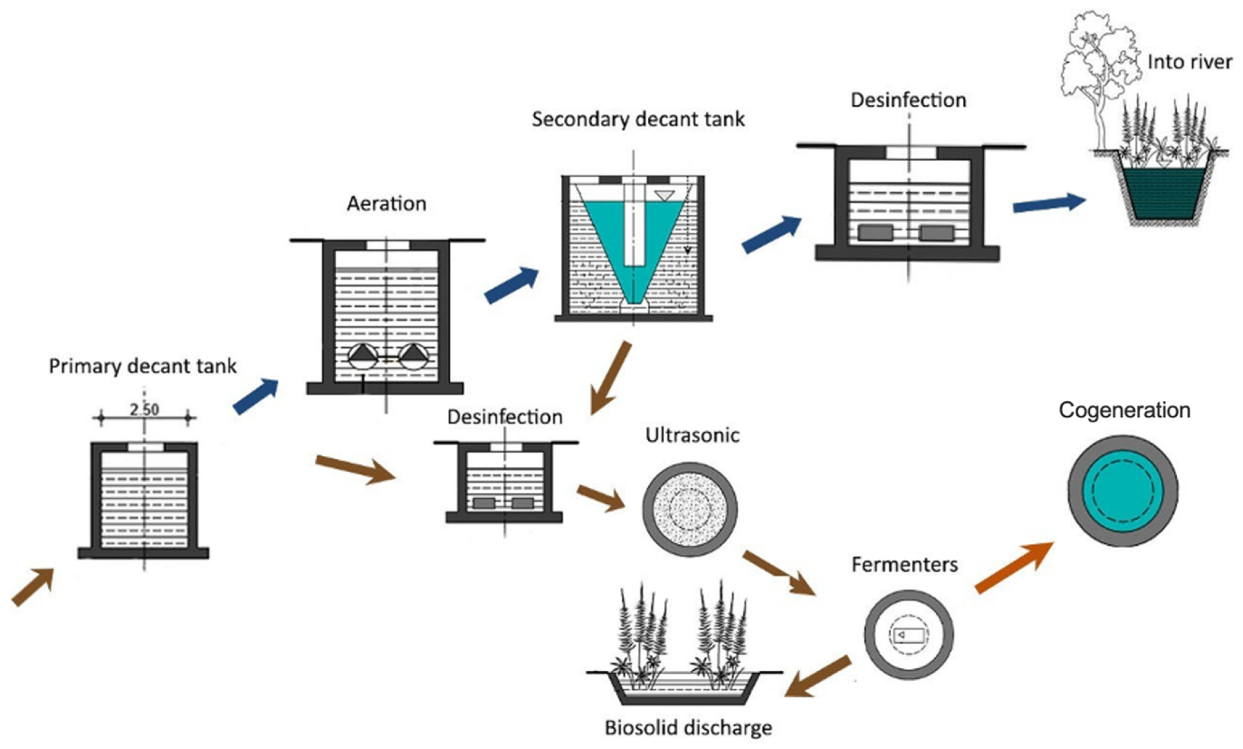 Recycling 06 00059 g003